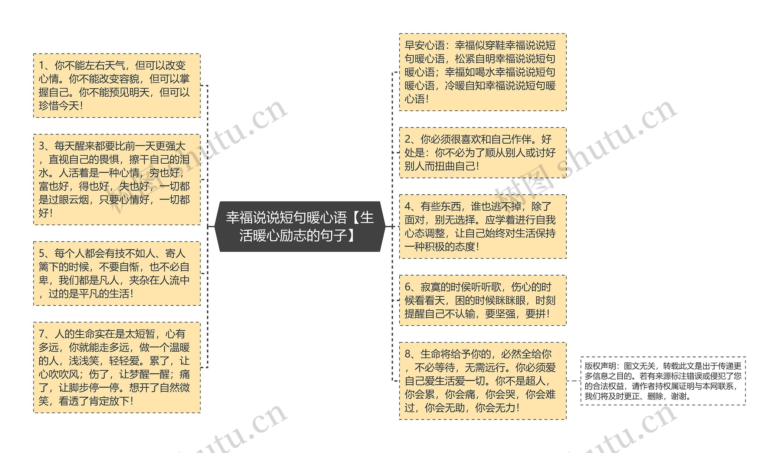 幸福说说短句暖心语【生活暖心励志的句子】思维导图