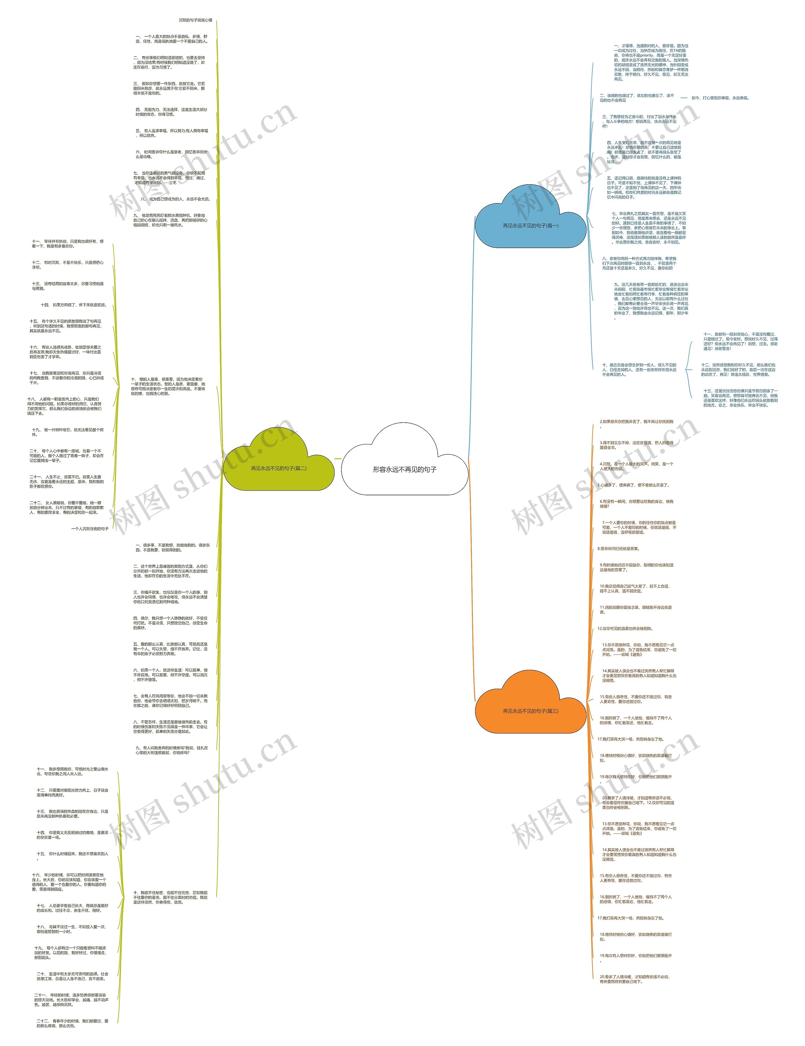 形容永远不再见的句子思维导图