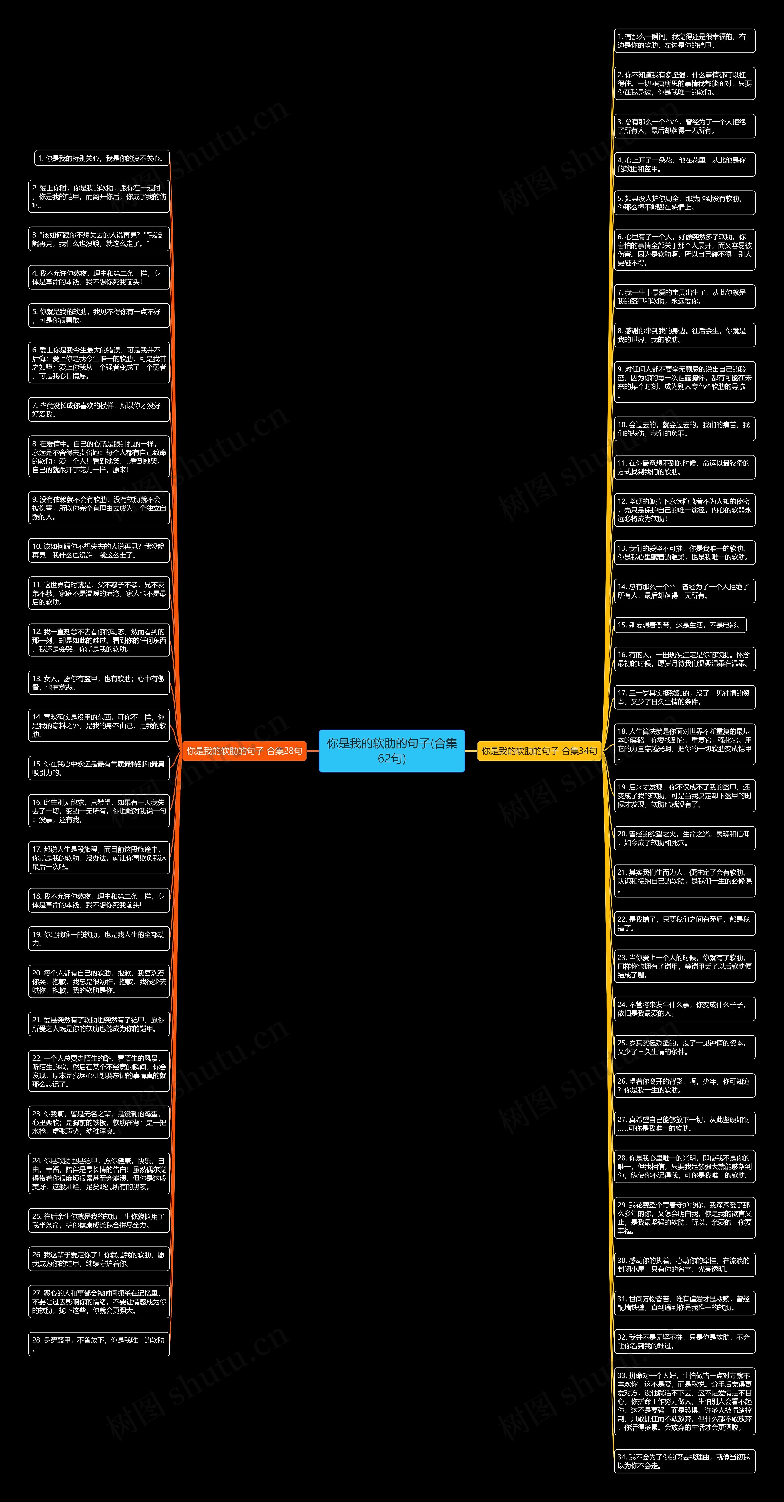你是我的软肋的句子(合集62句)思维导图