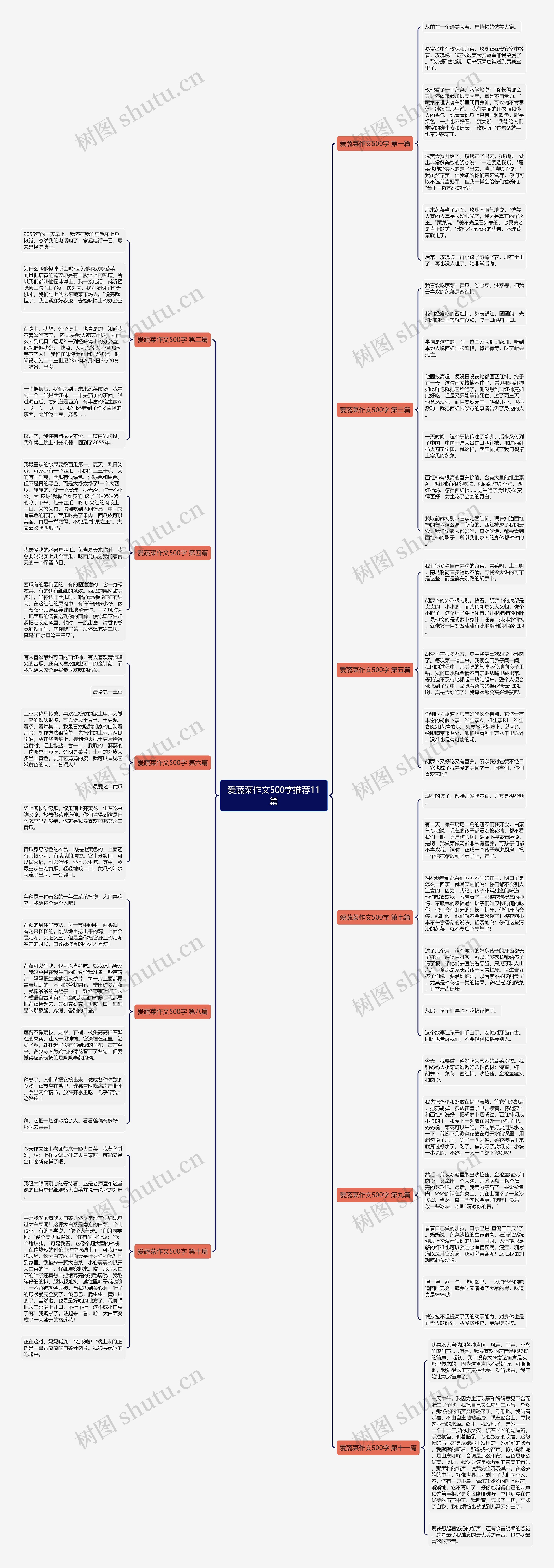 爱蔬菜作文500字推荐11篇思维导图