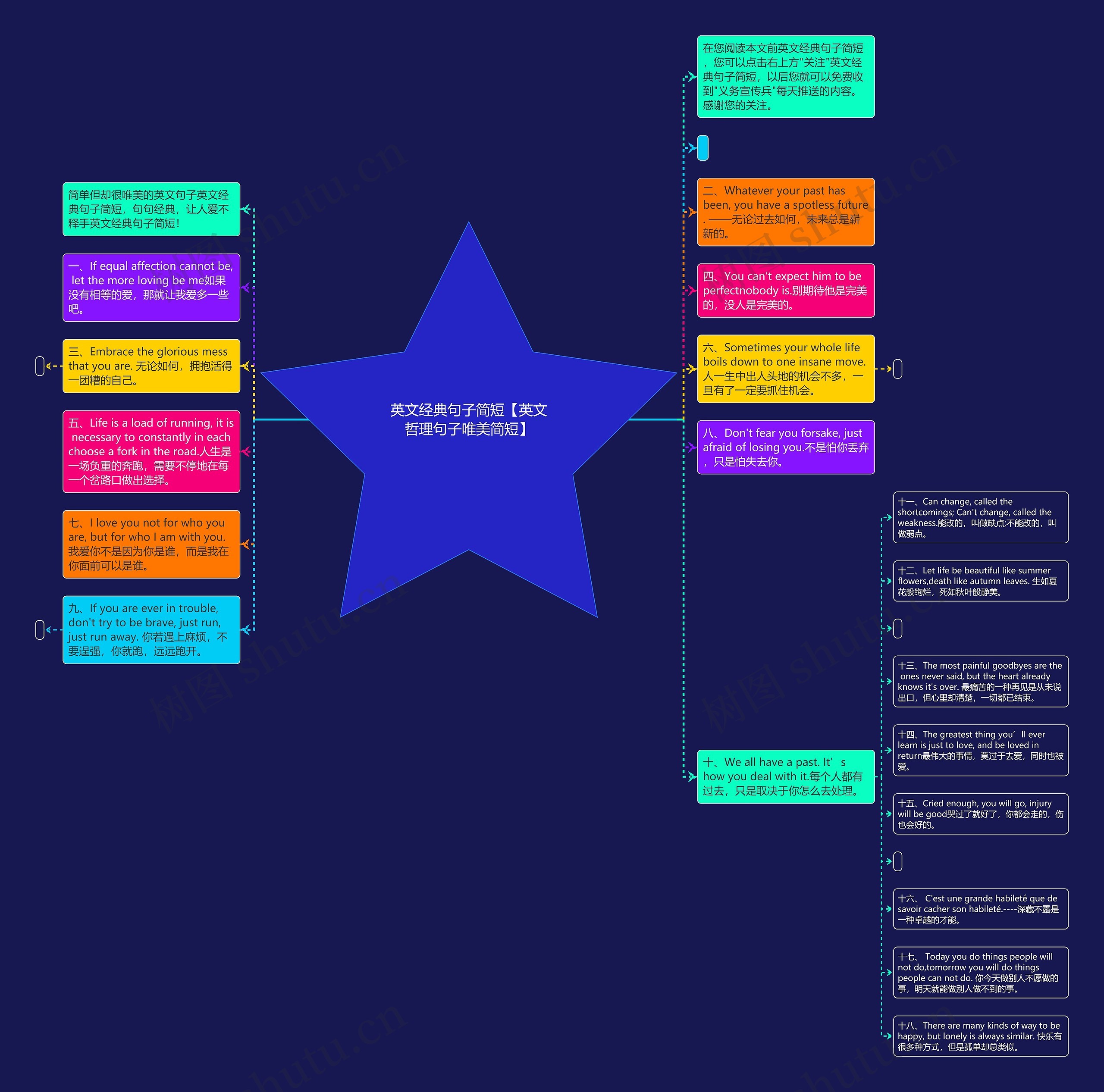 英文经典句子简短【英文哲理句子唯美简短】思维导图