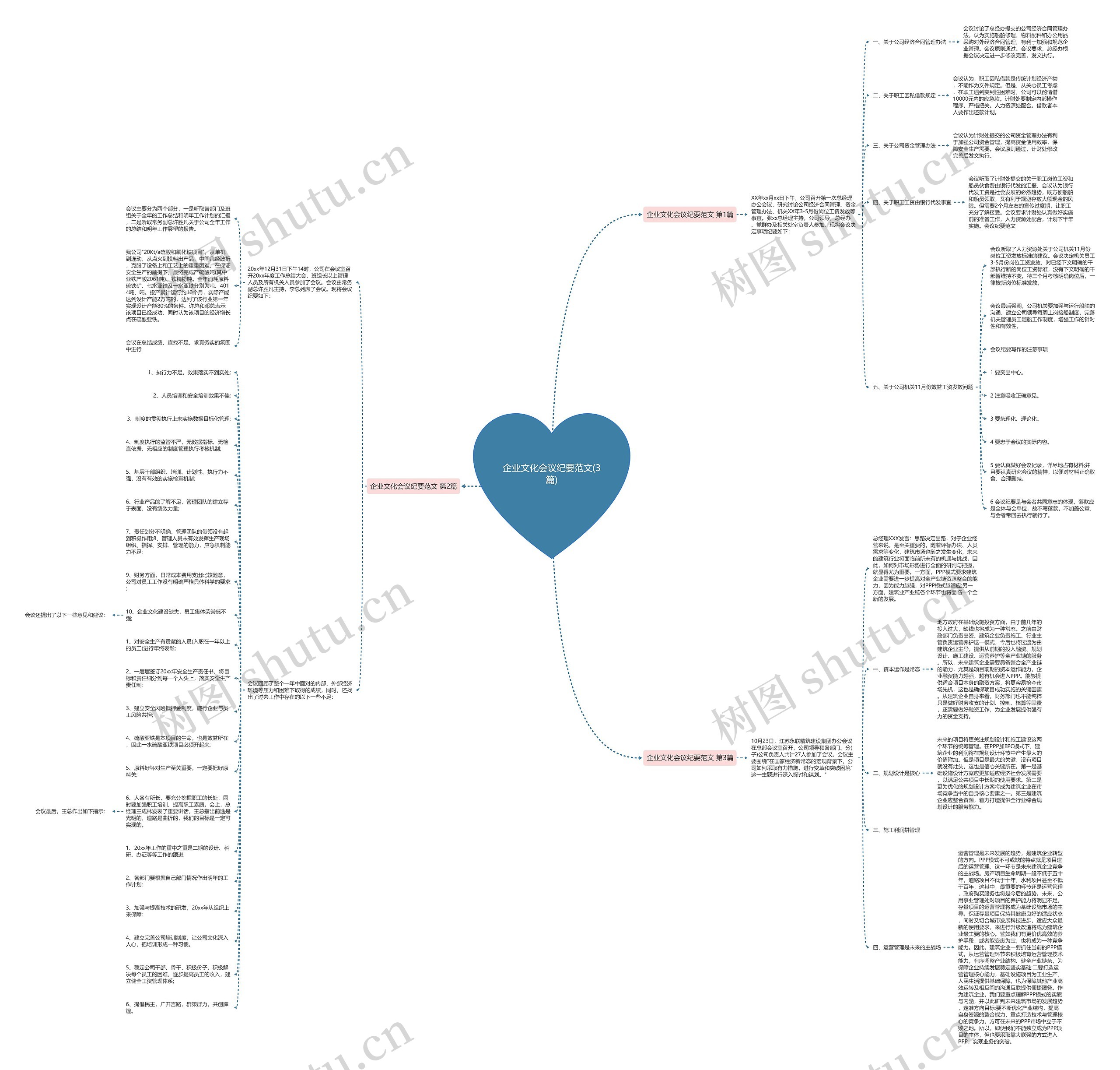 企业文化会议纪要范文(3篇)思维导图