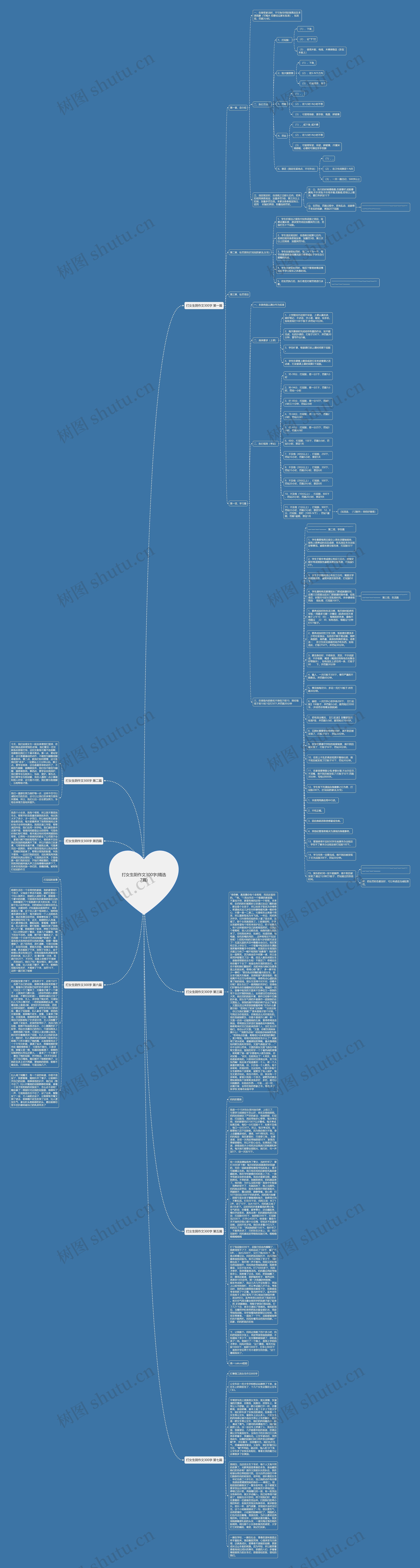 打女生阴作文300字(精选7篇)思维导图