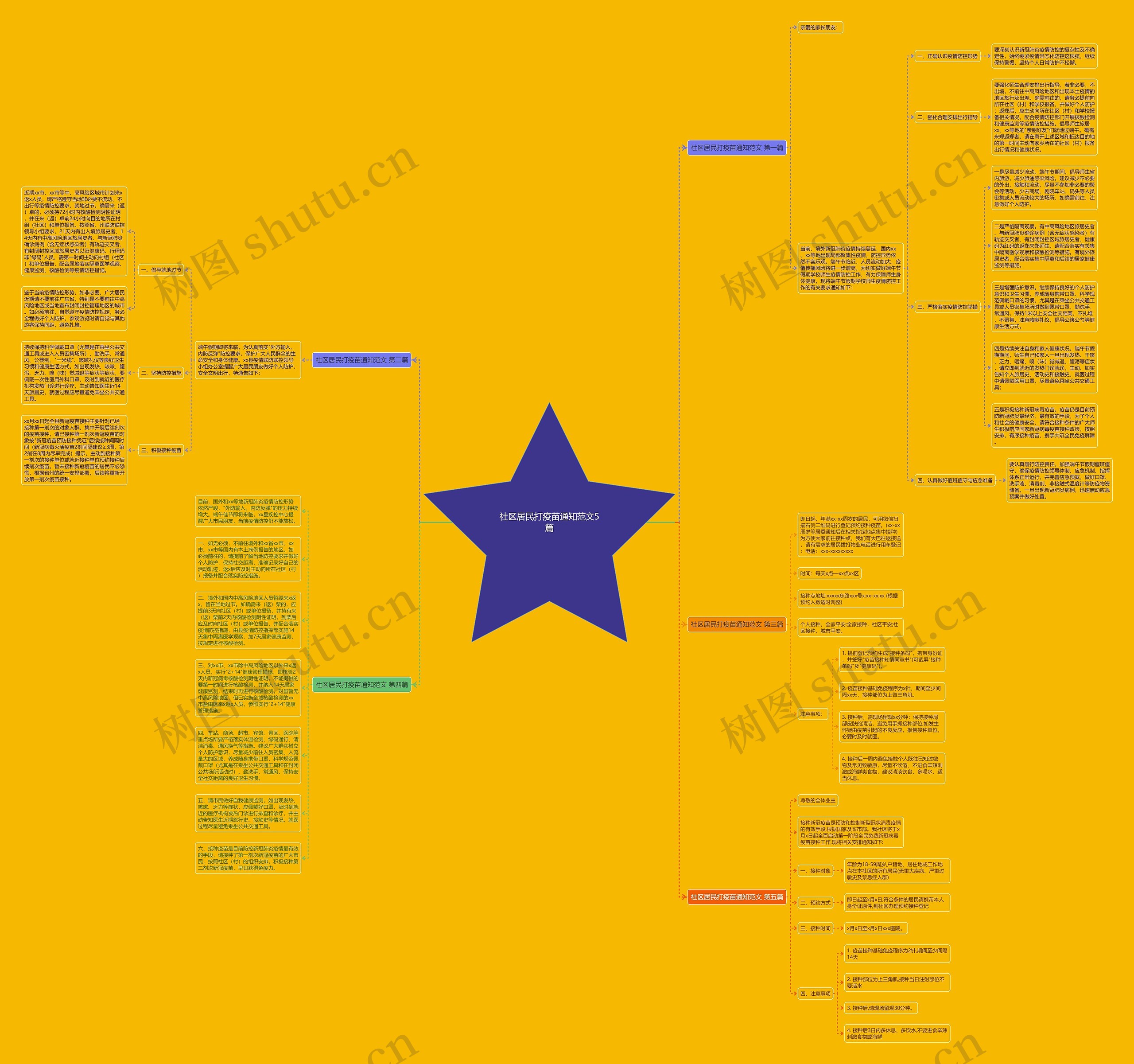 社区居民打疫苗通知范文5篇思维导图