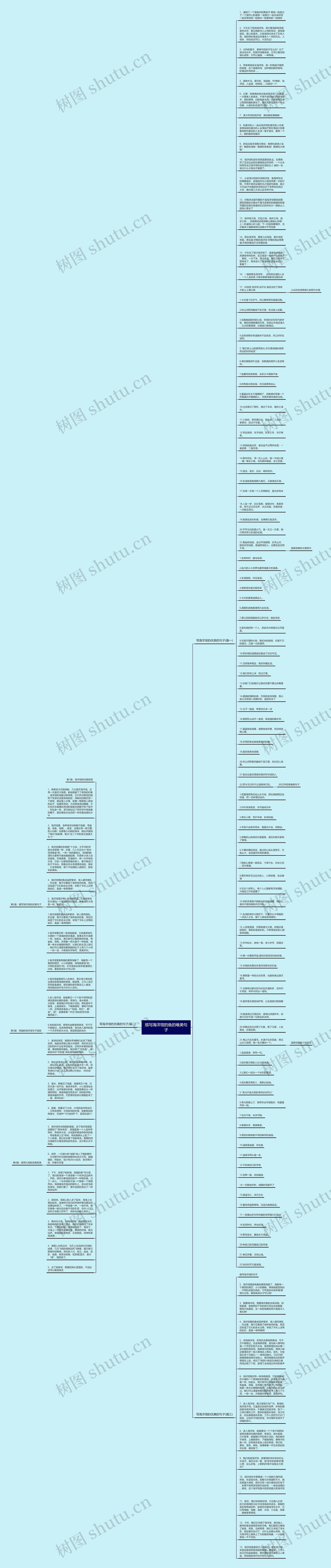 描写海洋馆的鱼的唯美句子思维导图