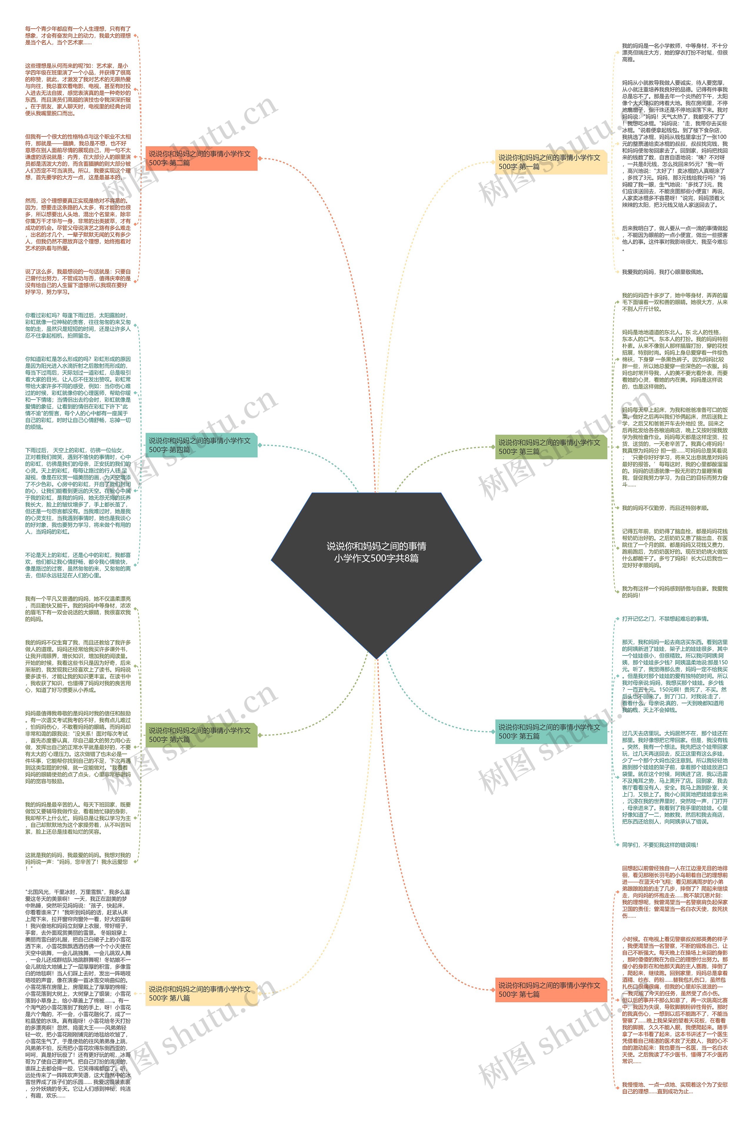 说说你和妈妈之间的事情小学作文500字共8篇思维导图