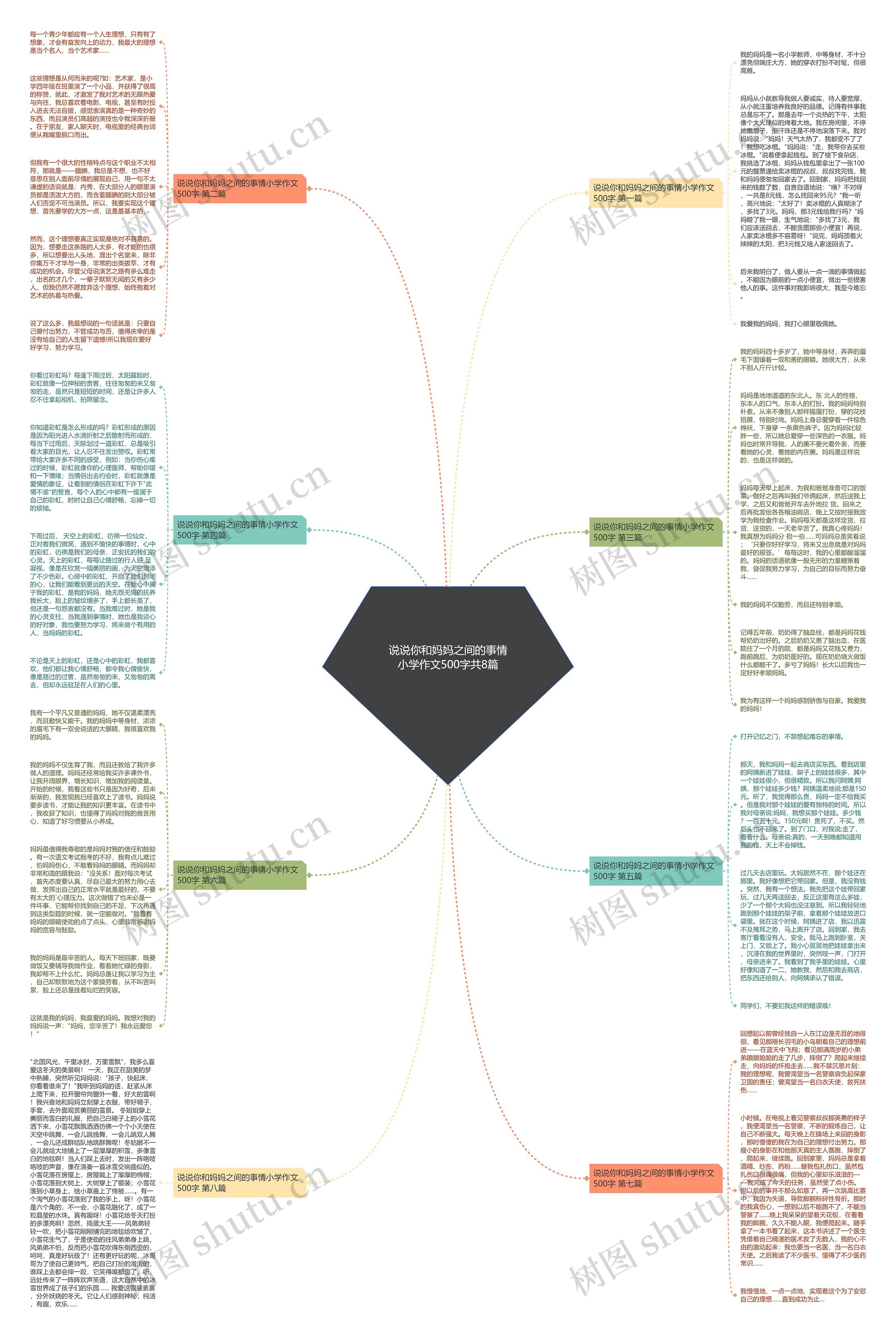 说说你和妈妈之间的事情小学作文500字共8篇 说说你和妈妈之间的事情小学作文500字共8篇