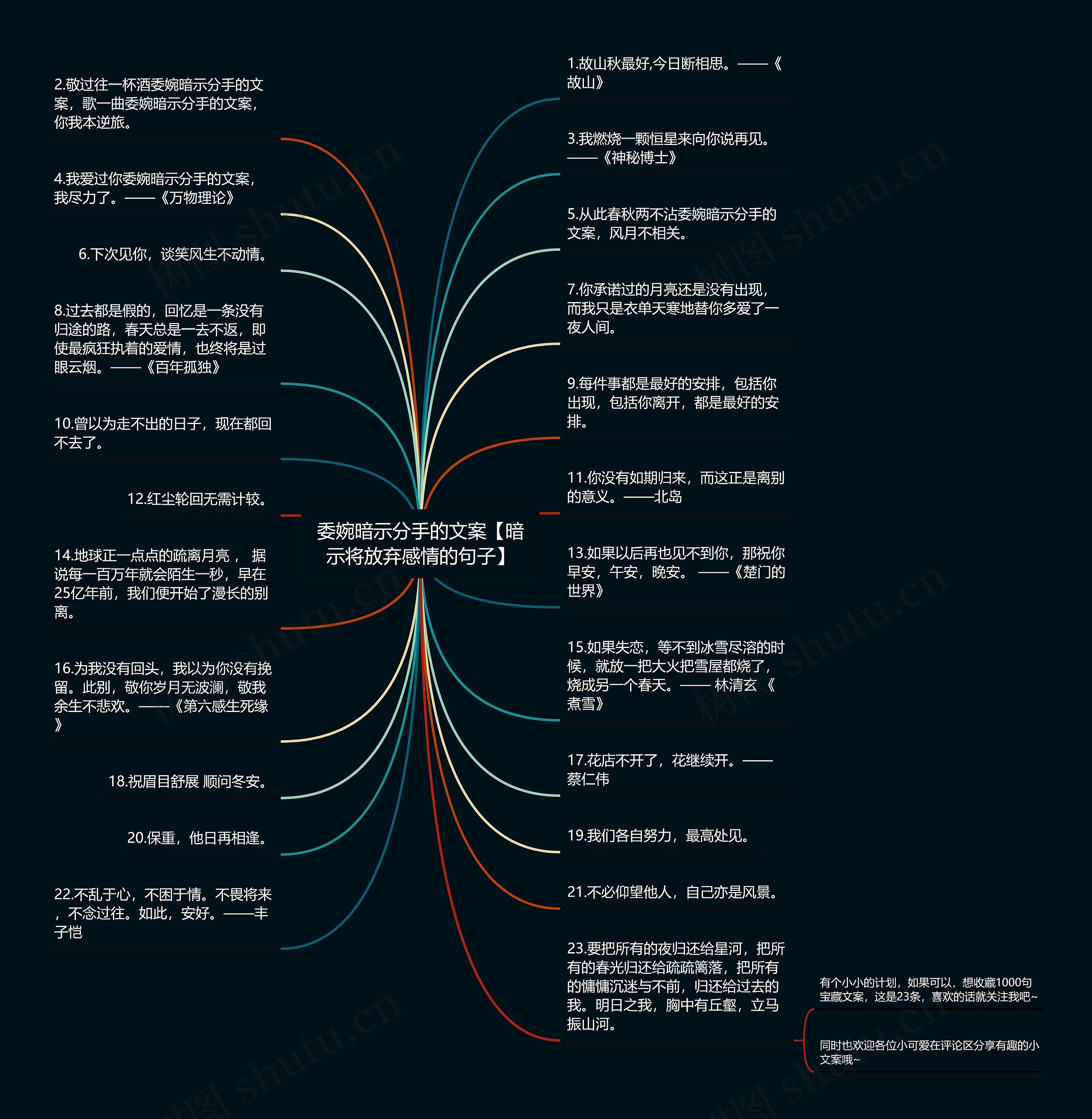 委婉暗示分手的文案【暗示将放弃感情的句子】思维导图