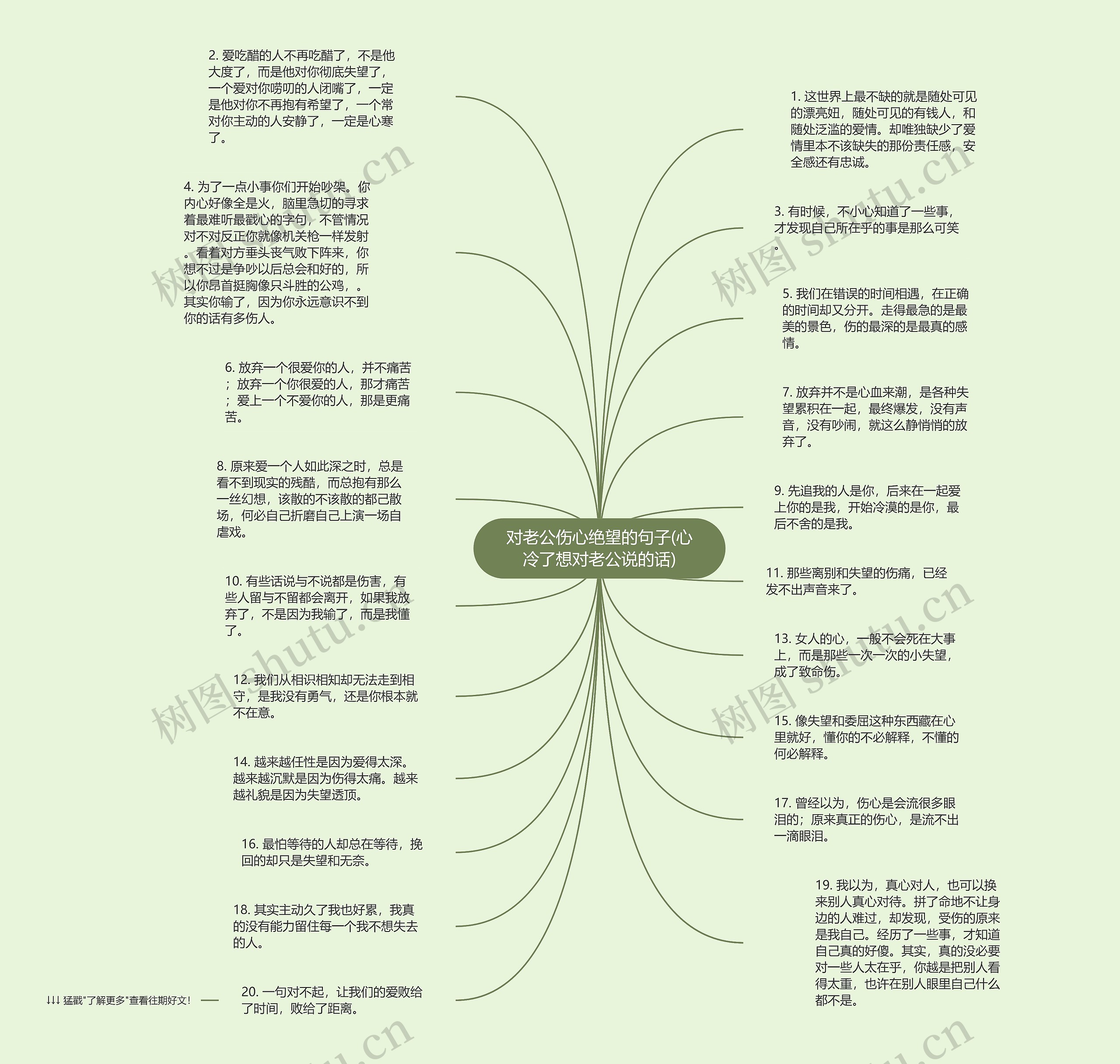 对老公伤心绝望的句子(心冷了想对老公说的话)思维导图