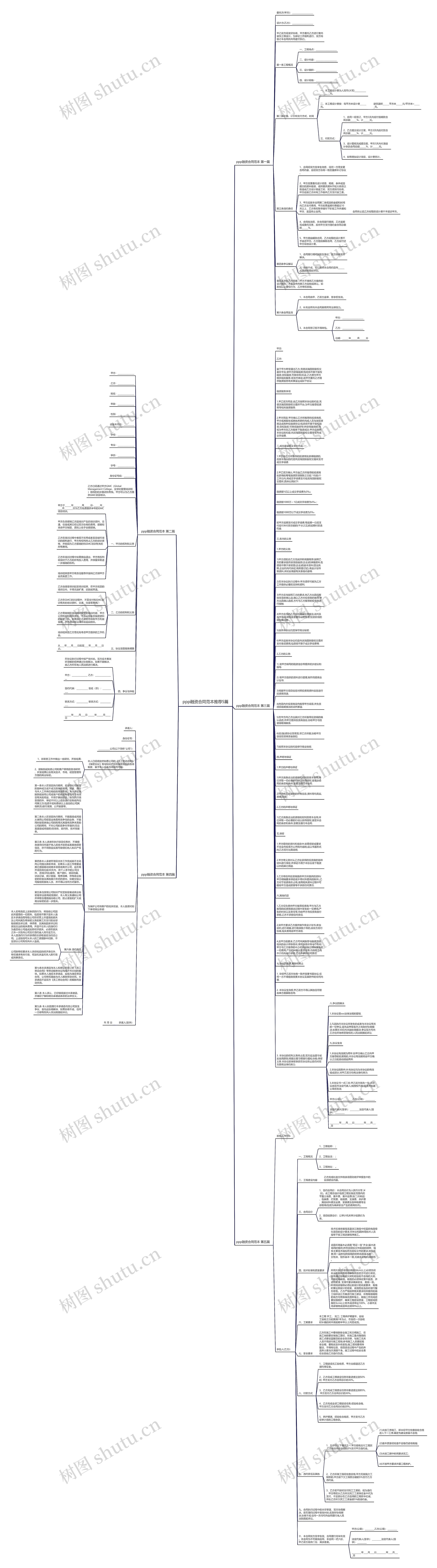 ppp融资合同范本推荐5篇思维导图