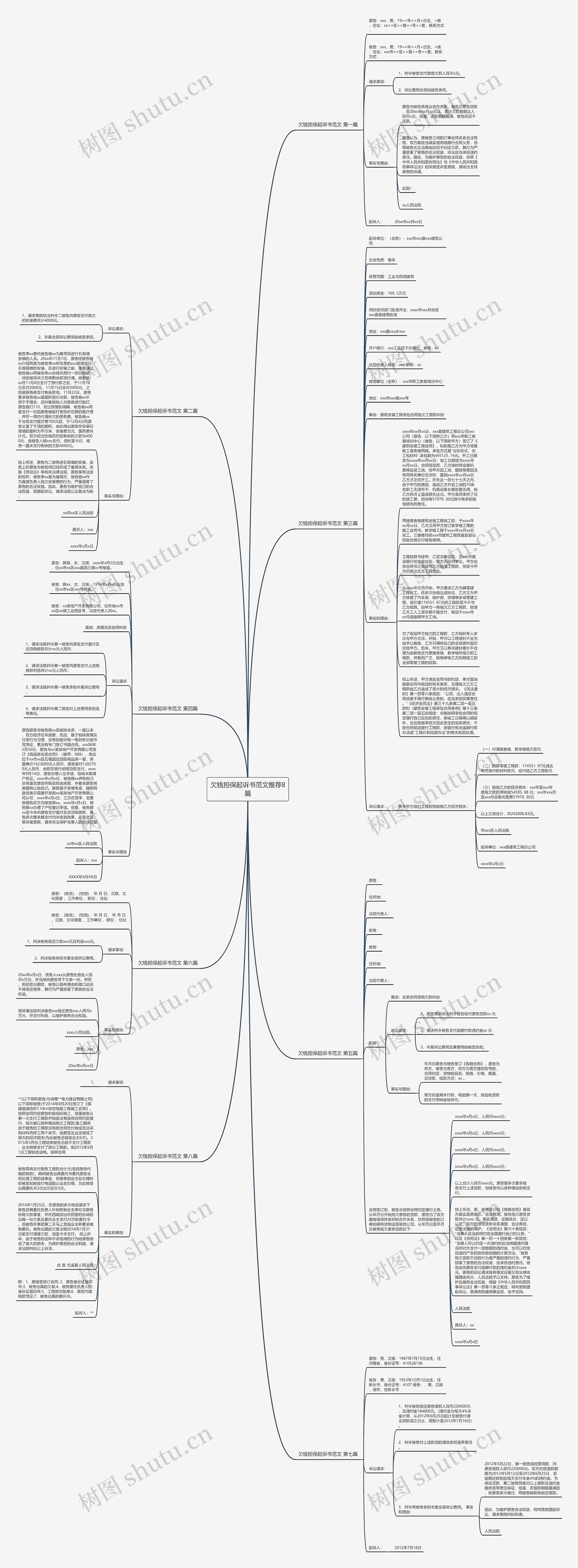 欠钱担保起诉书范文推荐8篇思维导图