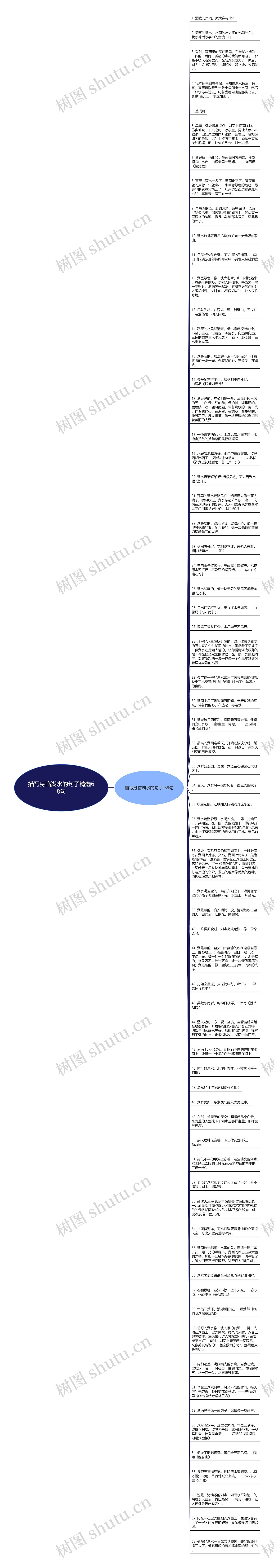 描写身临湖水的句子精选68句思维导图