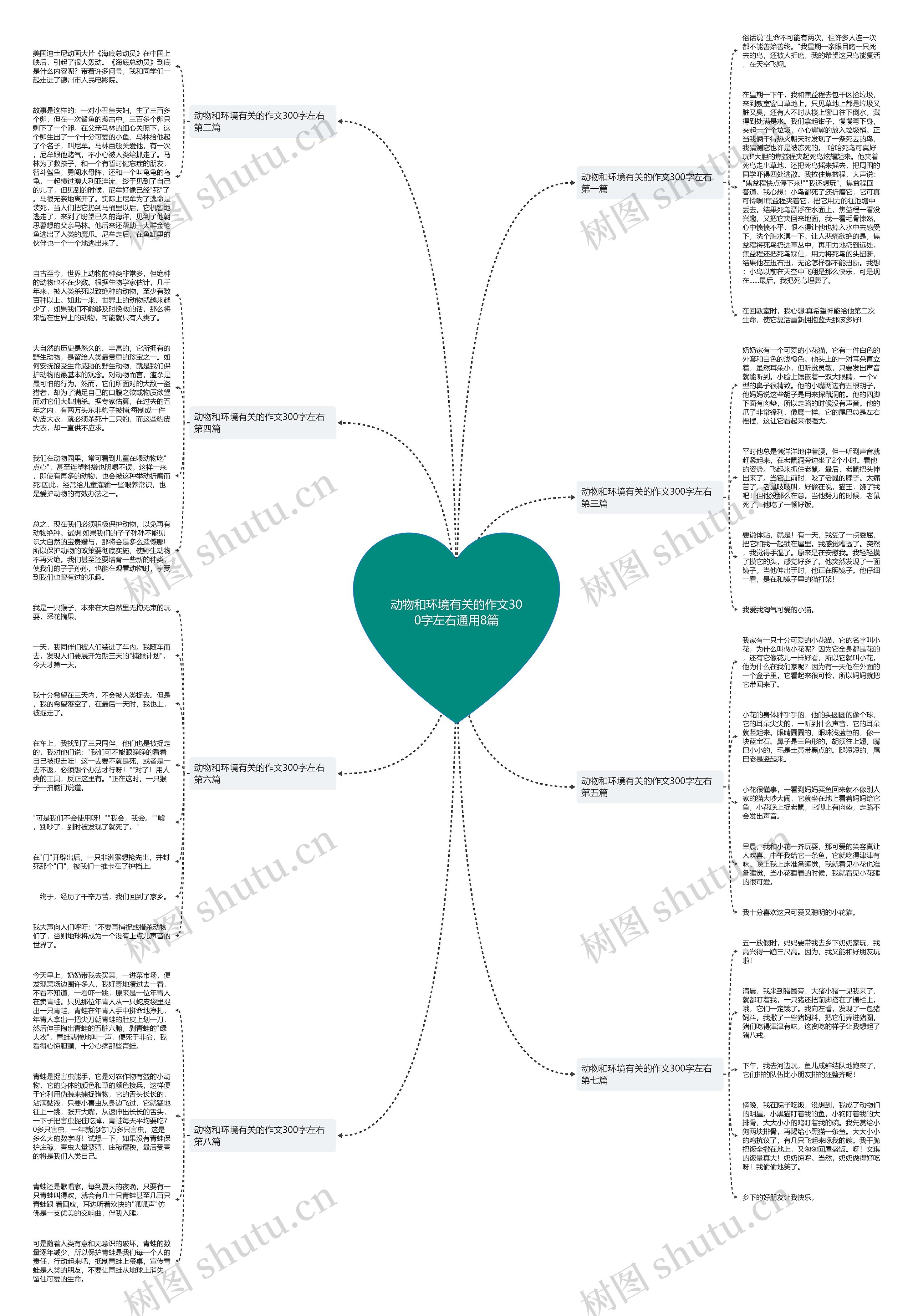 动物和环境有关的作文300字左右通用8篇思维导图