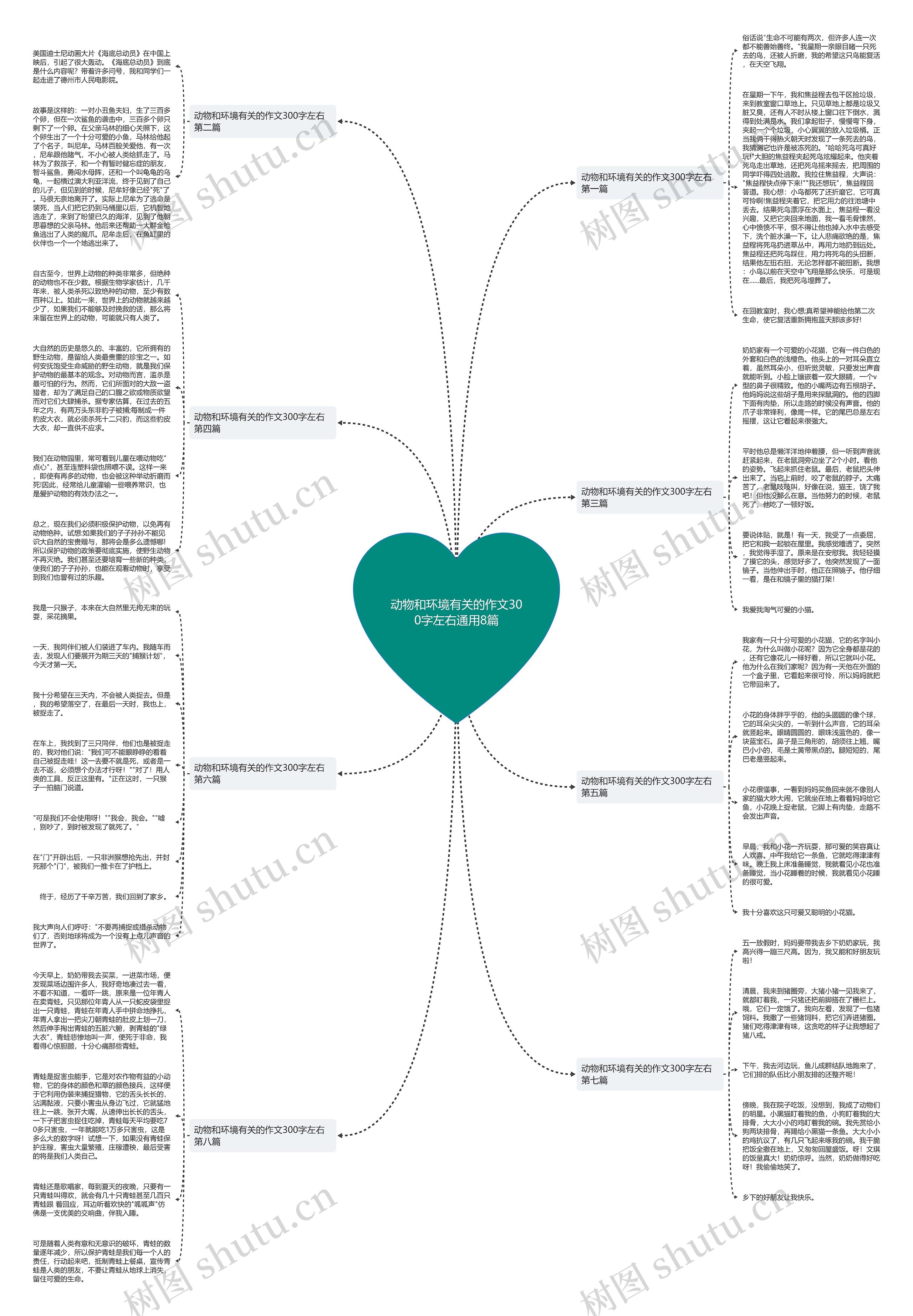 动物和环境有关的作文300字左右通用8篇 动物和环境有关的作文300字左右通用8篇
