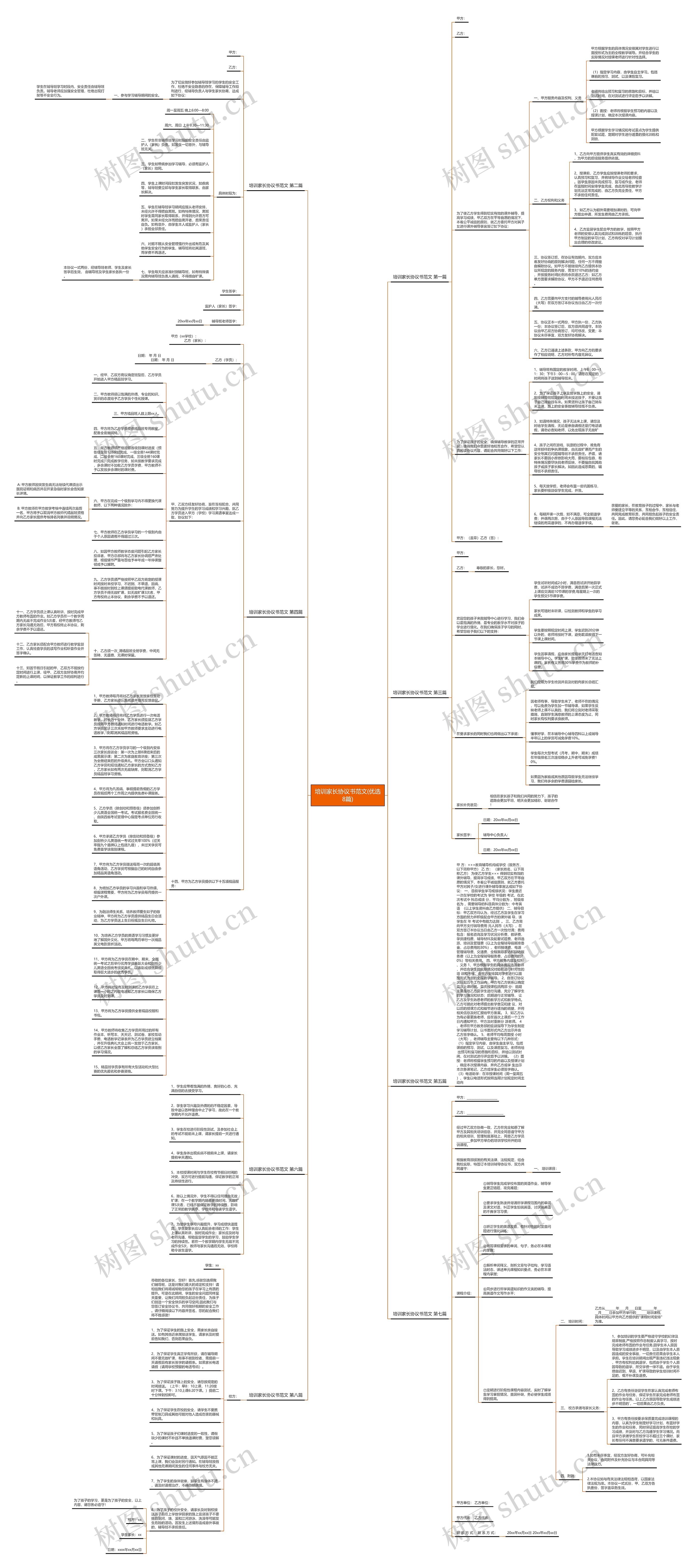 培训家长协议书范文(优选8篇)思维导图