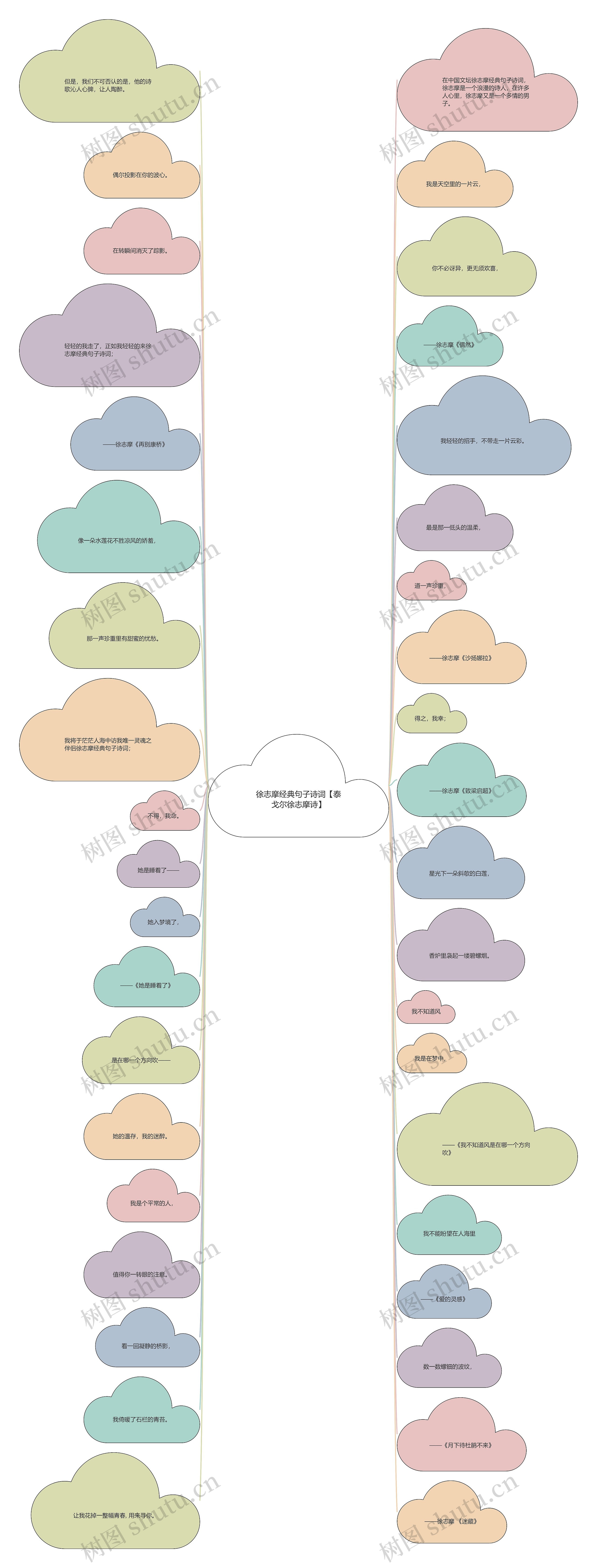 徐志摩经典句子诗词【泰戈尔徐志摩诗】 徐志摩经典句子诗词【泰戈尔徐志摩诗】