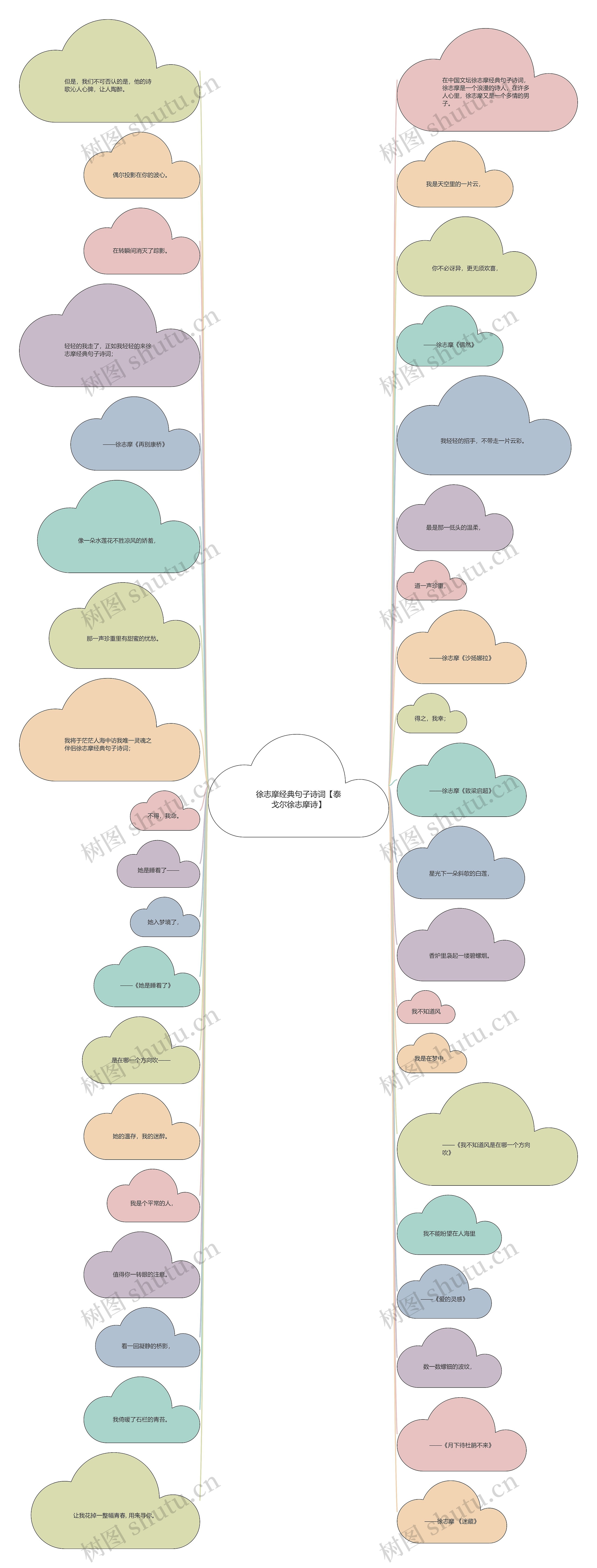 徐志摩经典句子诗词【泰戈尔徐志摩诗】思维导图