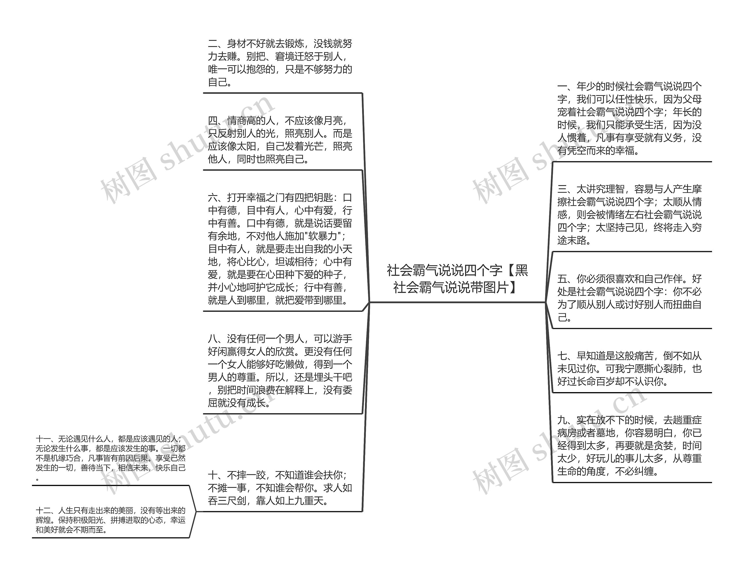社会霸气说说四个字【黑社会霸气说说带图片】思维导图高清图 社会霸气说说四个字【黑社会霸气说说带图片】思维导图