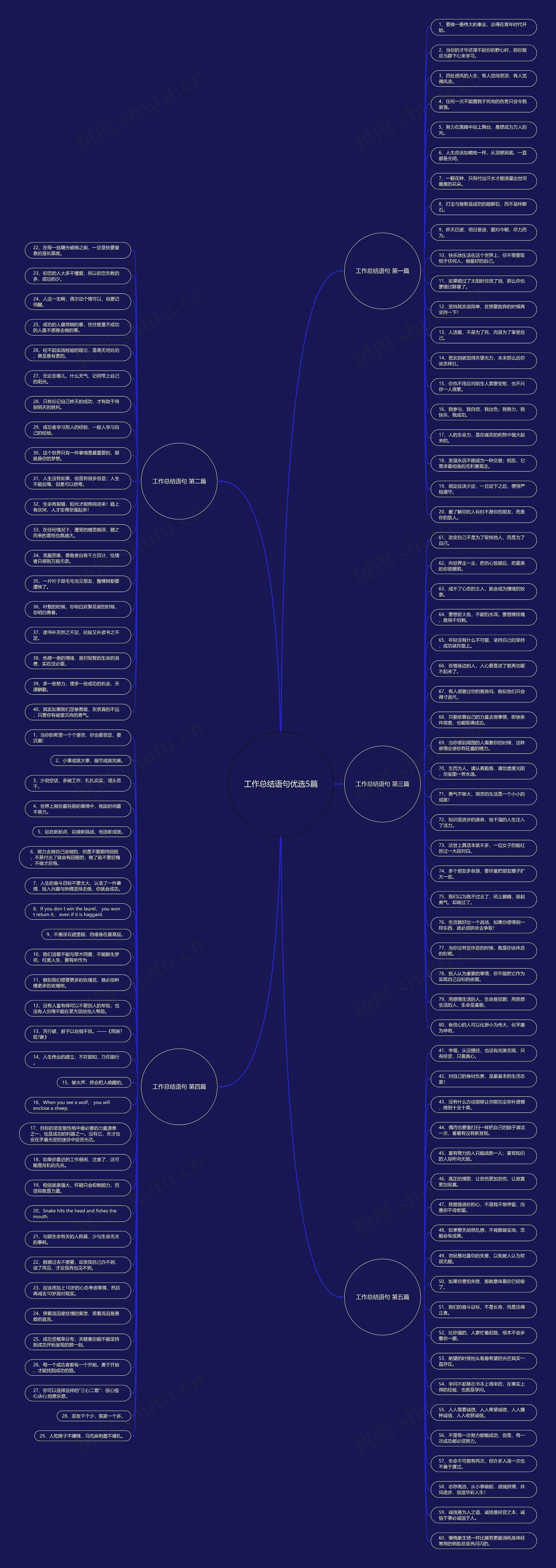 工作总结语句优选5篇思维导图高清图 工作总结语句优选5篇思维导图