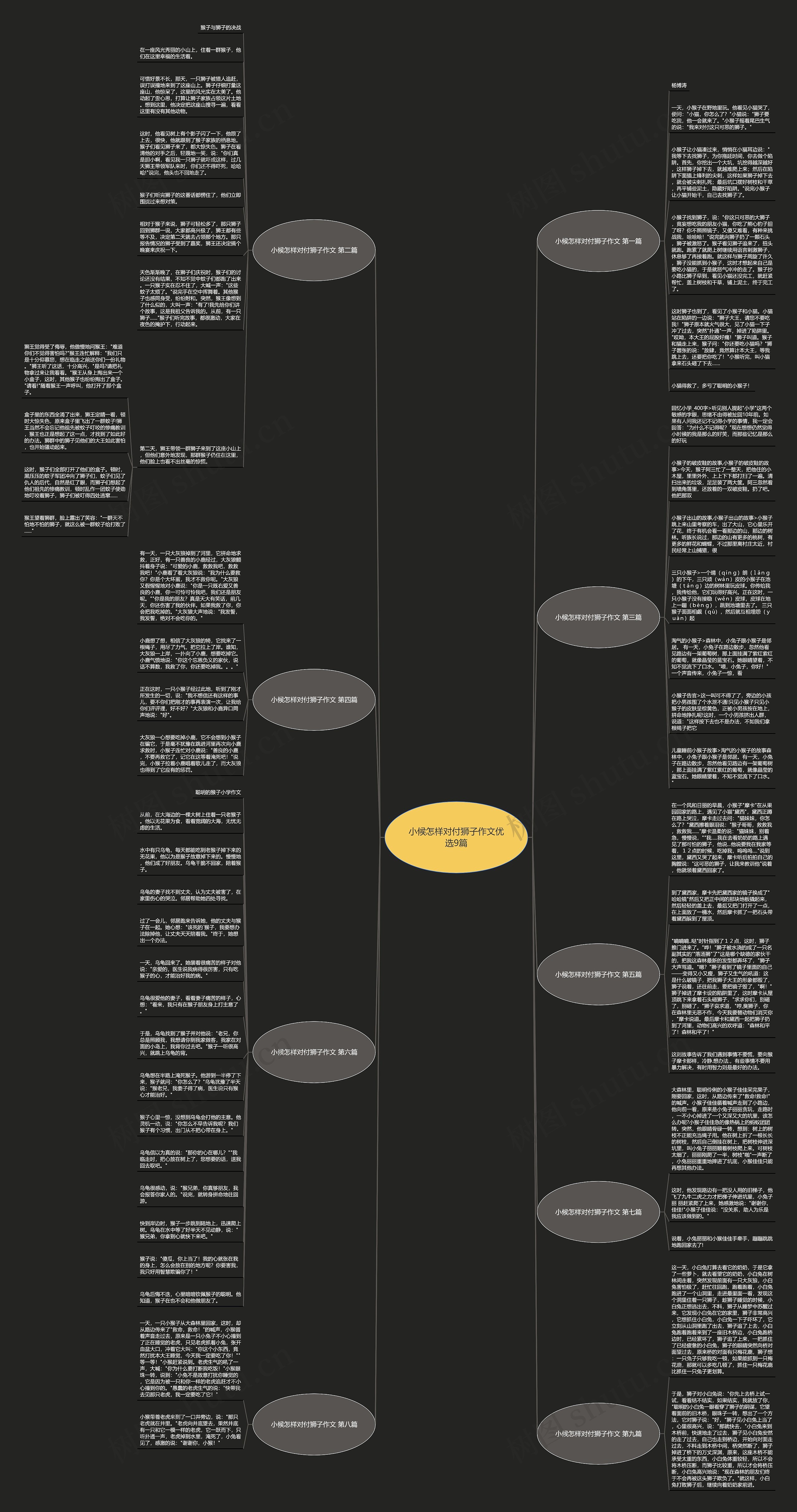 小候怎样对付狮子作文优选9篇思维导图