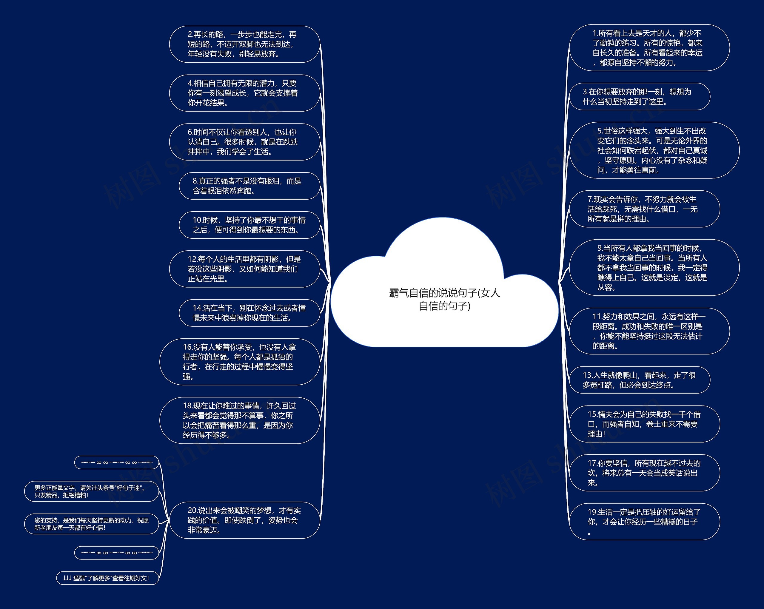 霸气自信的说说句子(女人自信的句子)思维导图