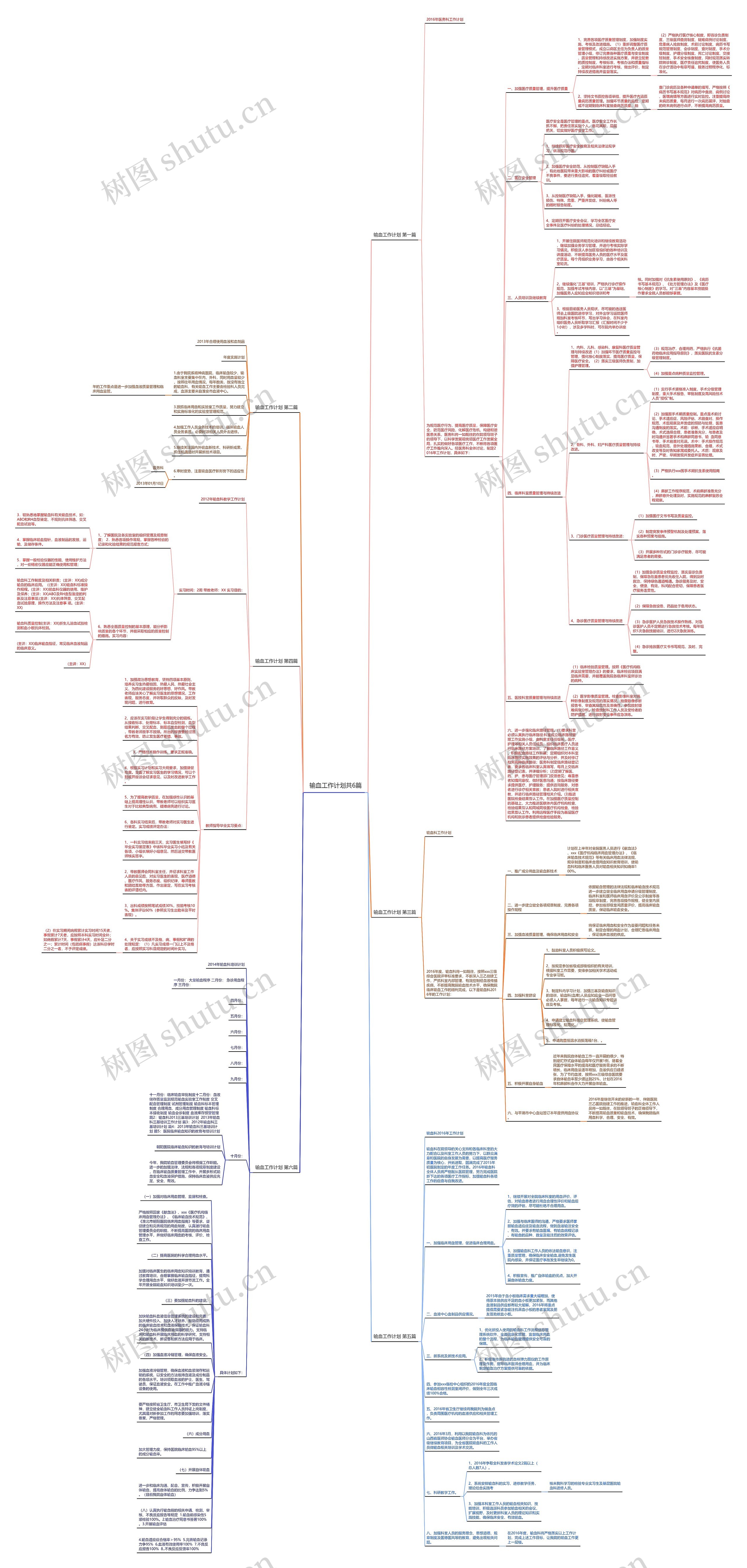输血工作计划共6篇思维导图