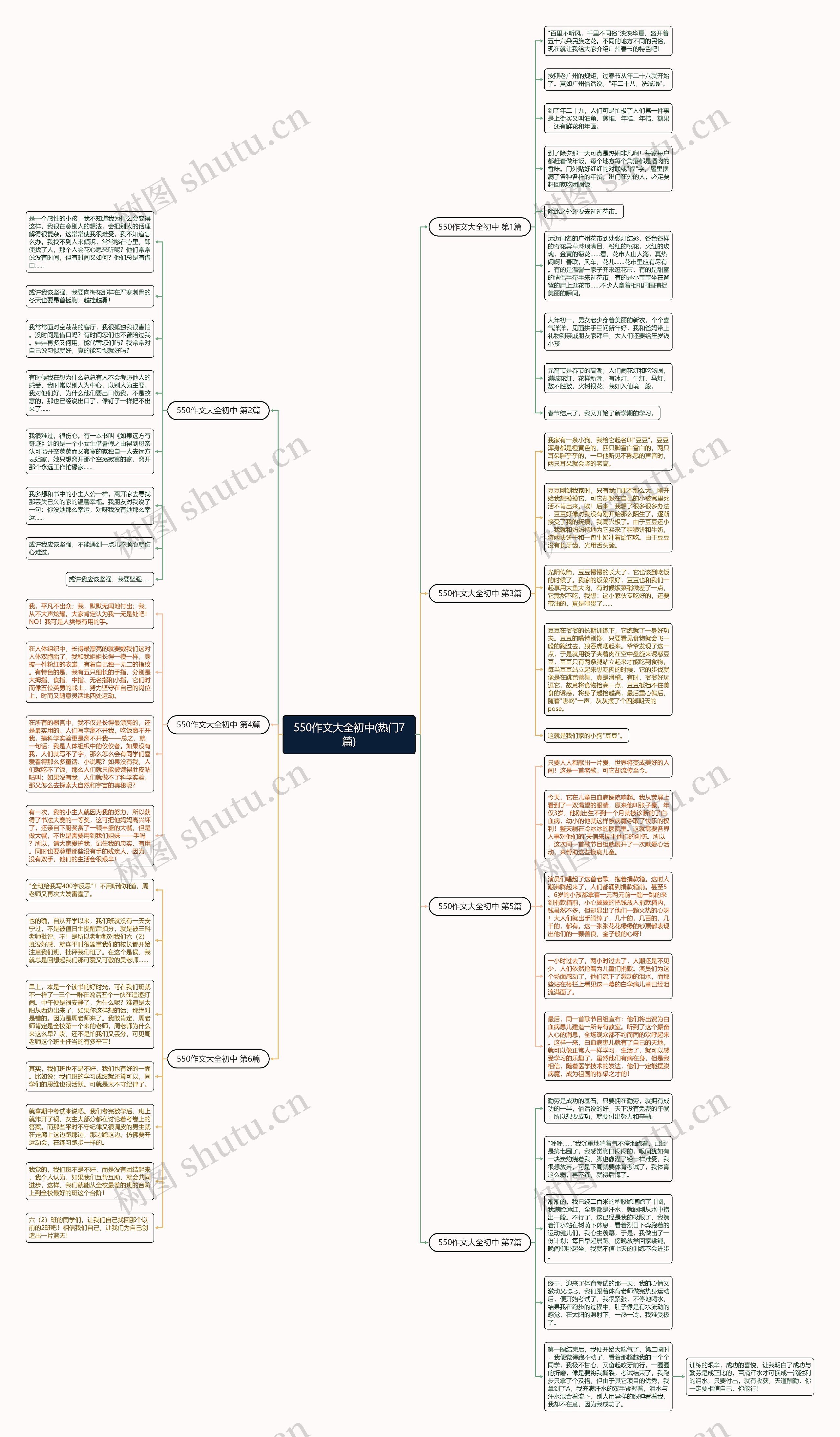 550作文大全初中(热门7篇)思维导图