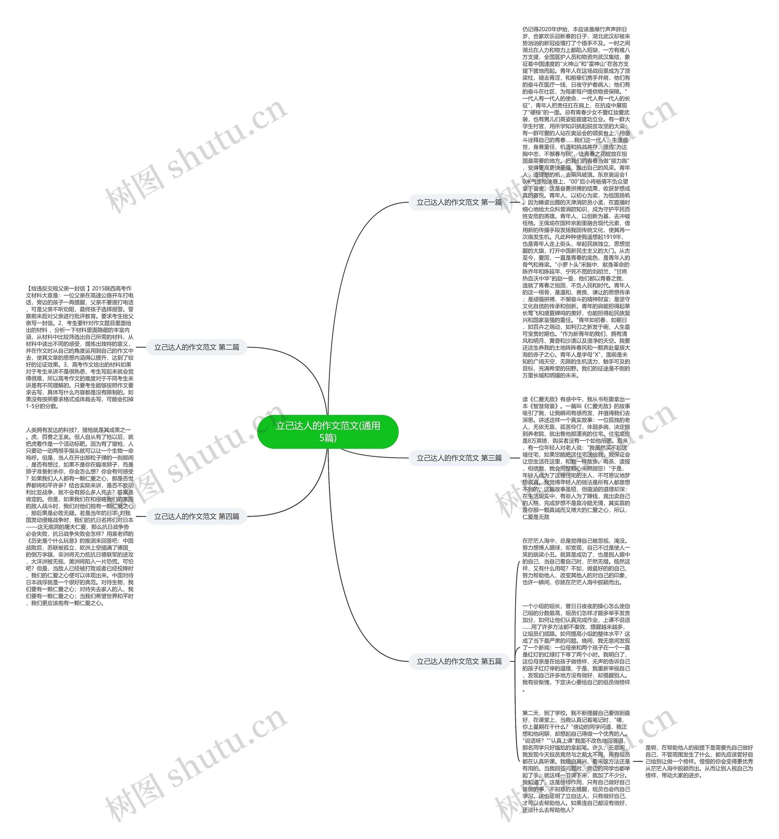 立己达人的作文范文(通用5篇) 立己达人的作文范文(通用5篇)