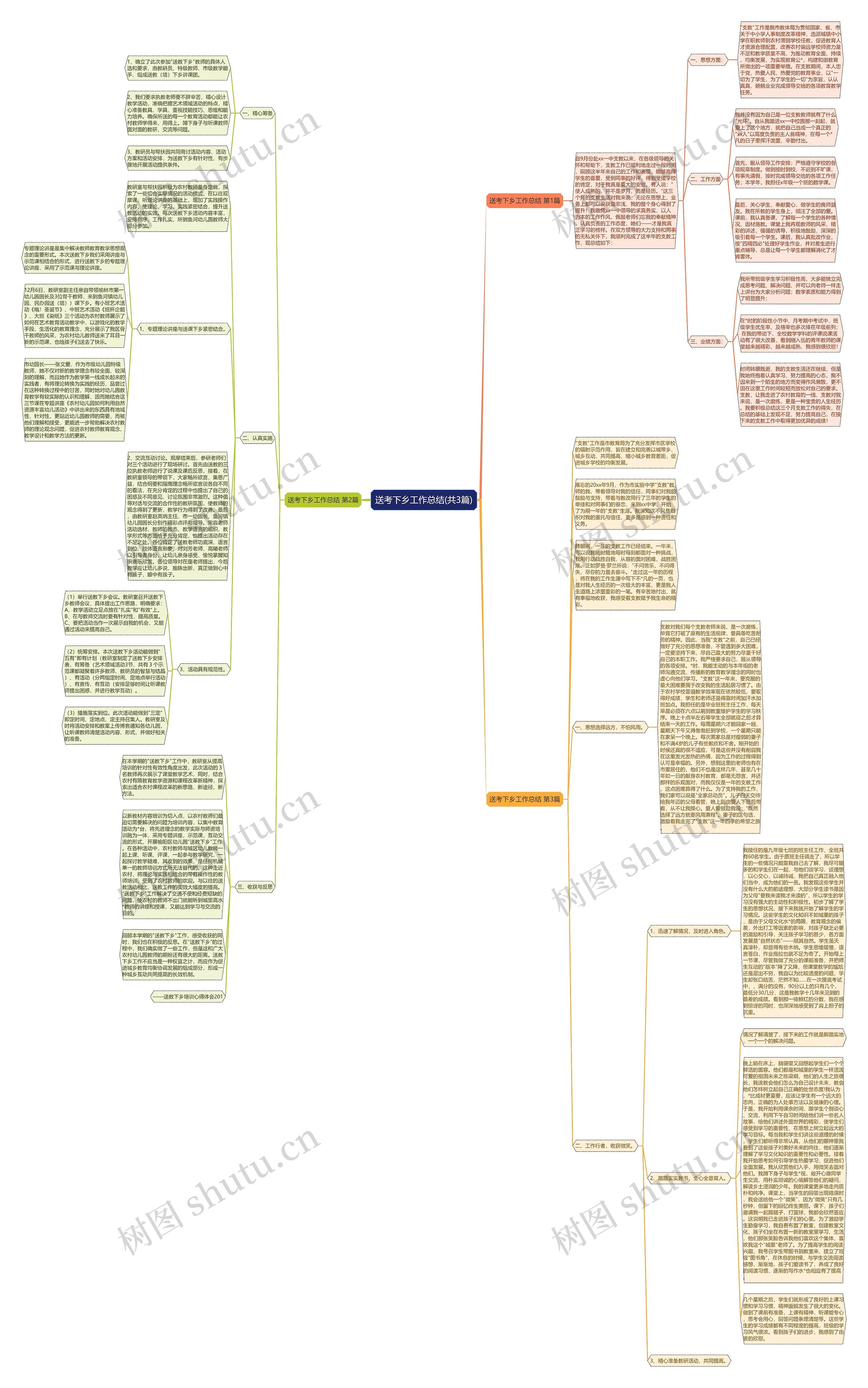 送考下乡工作总结(共3篇) 送考下乡工作总结(共3篇)