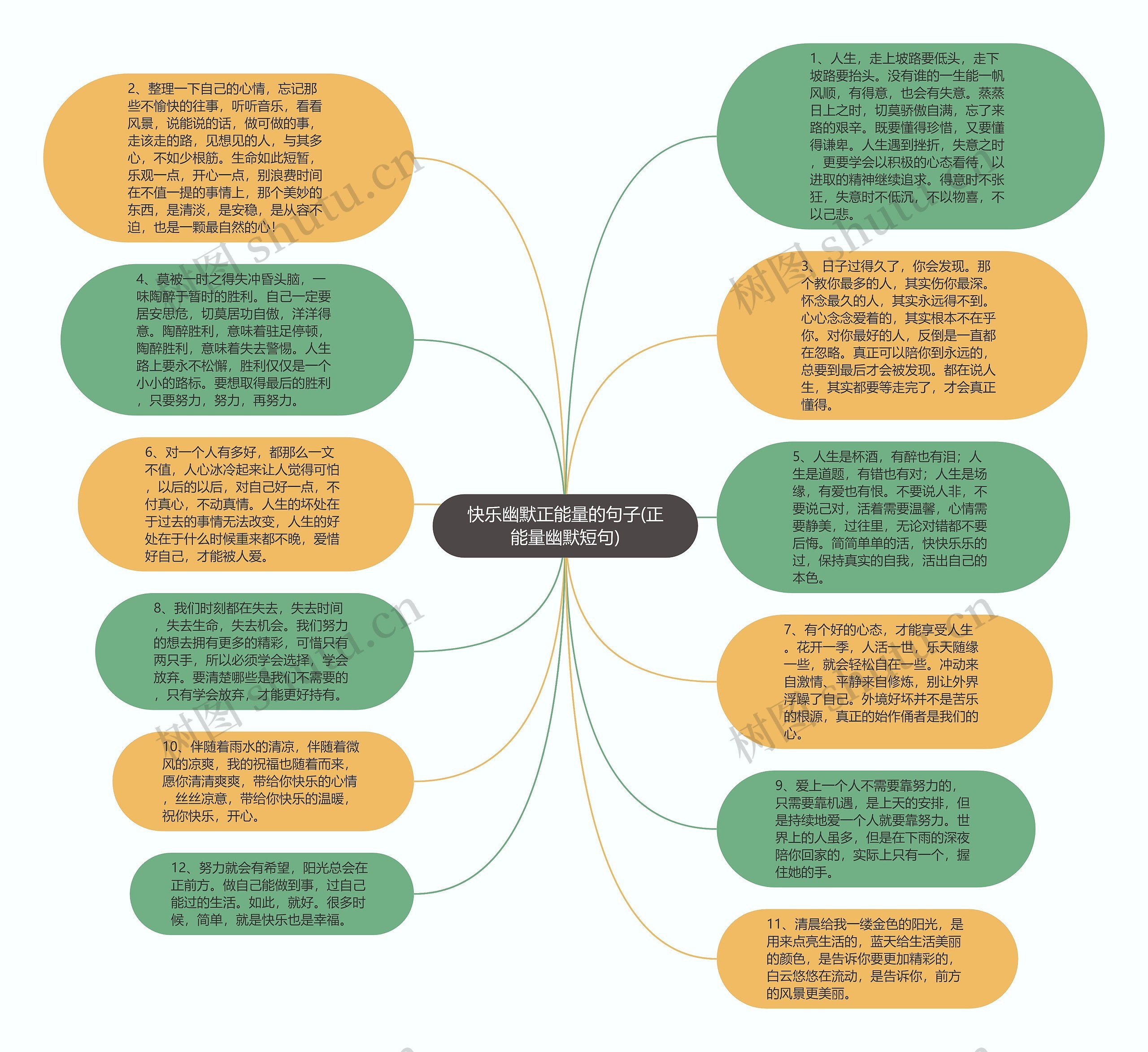 快乐幽默正能量的句子(正能量幽默短句)思维导图