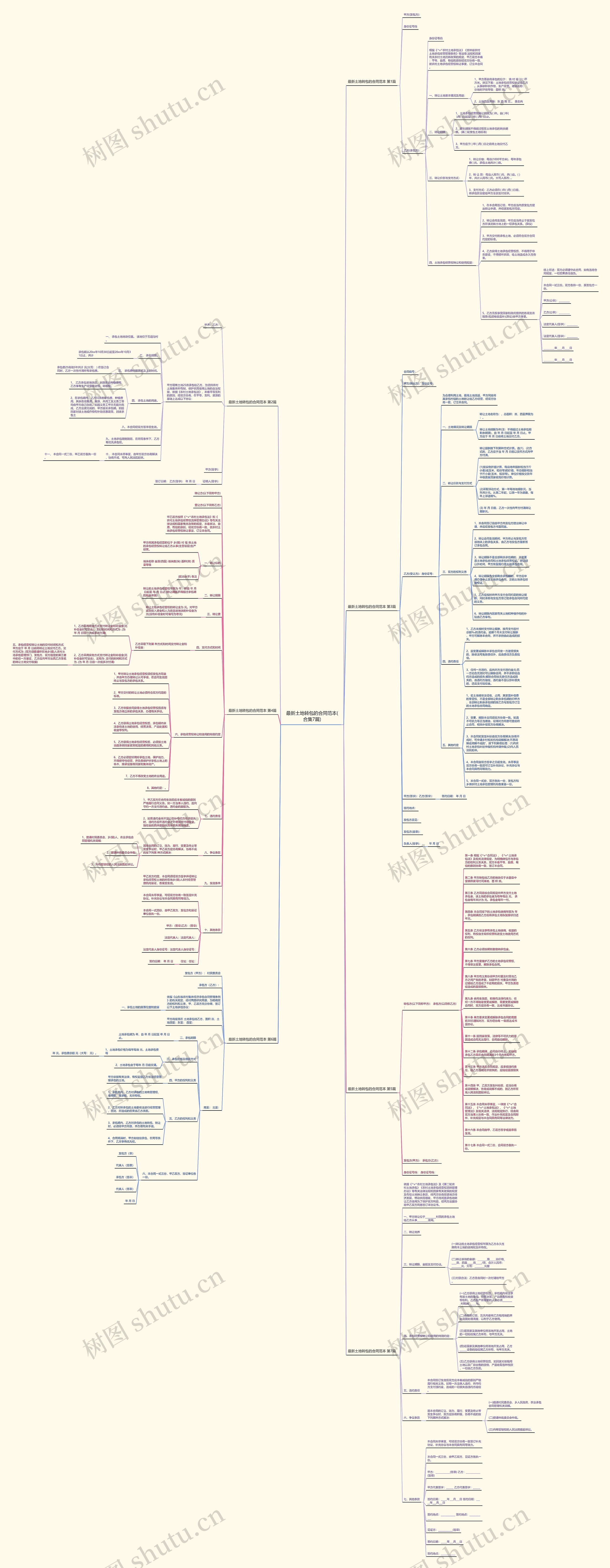 最新土地转包的合同范本(合集7篇)思维导图