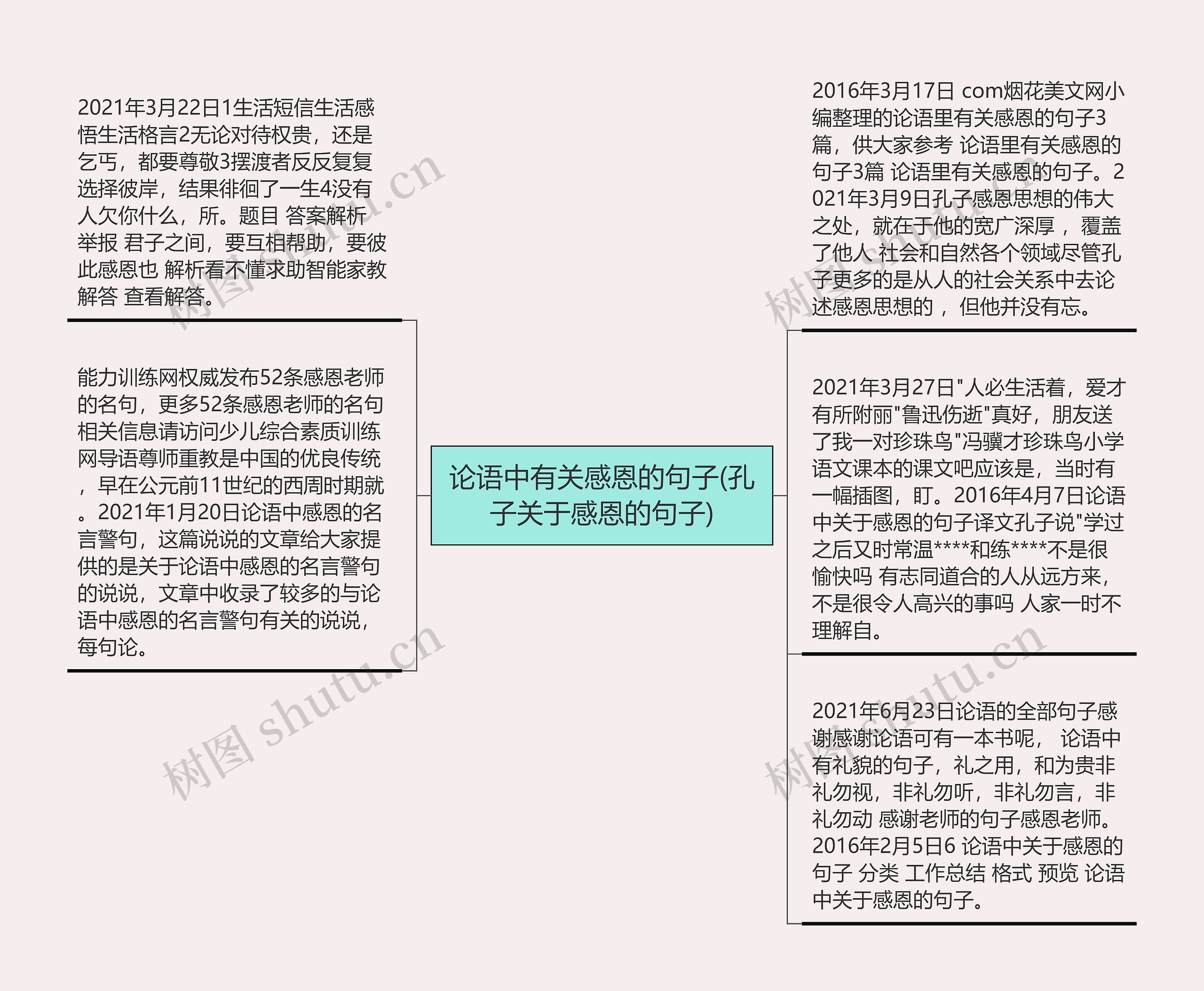 论语中有关感恩的句子(孔子关于感恩的句子)思维导图