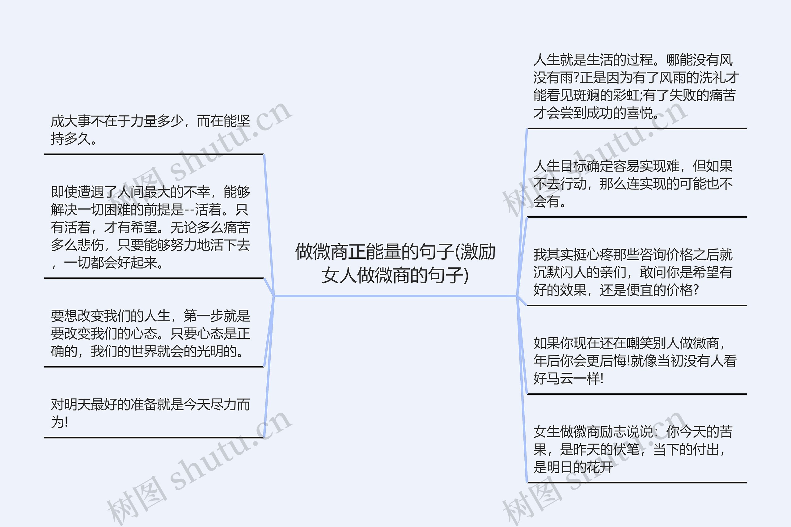 做微商正能量的句子(激励女人做微商的句子)