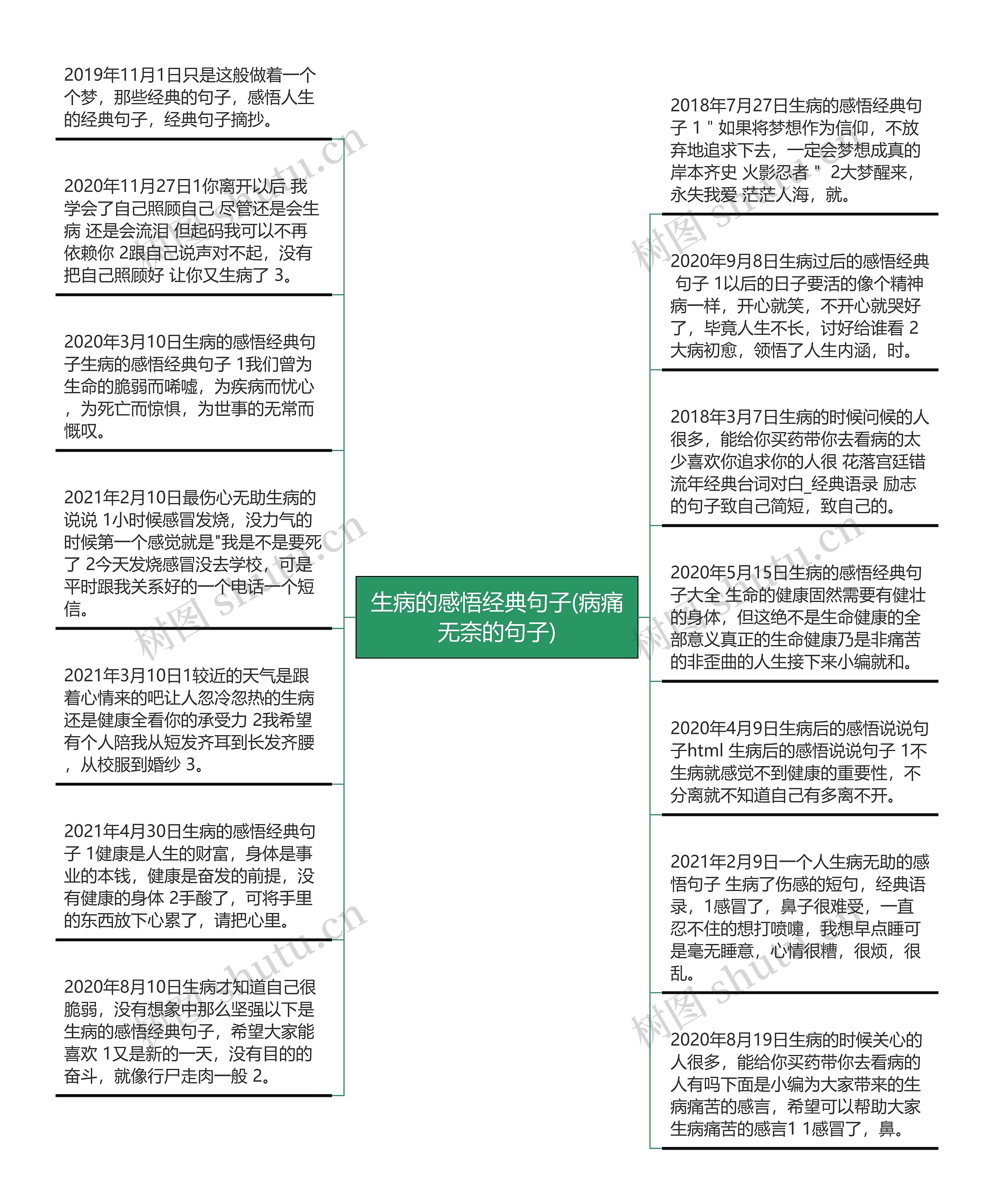 生病的感悟经典句子(病痛无奈的句子)思维导图