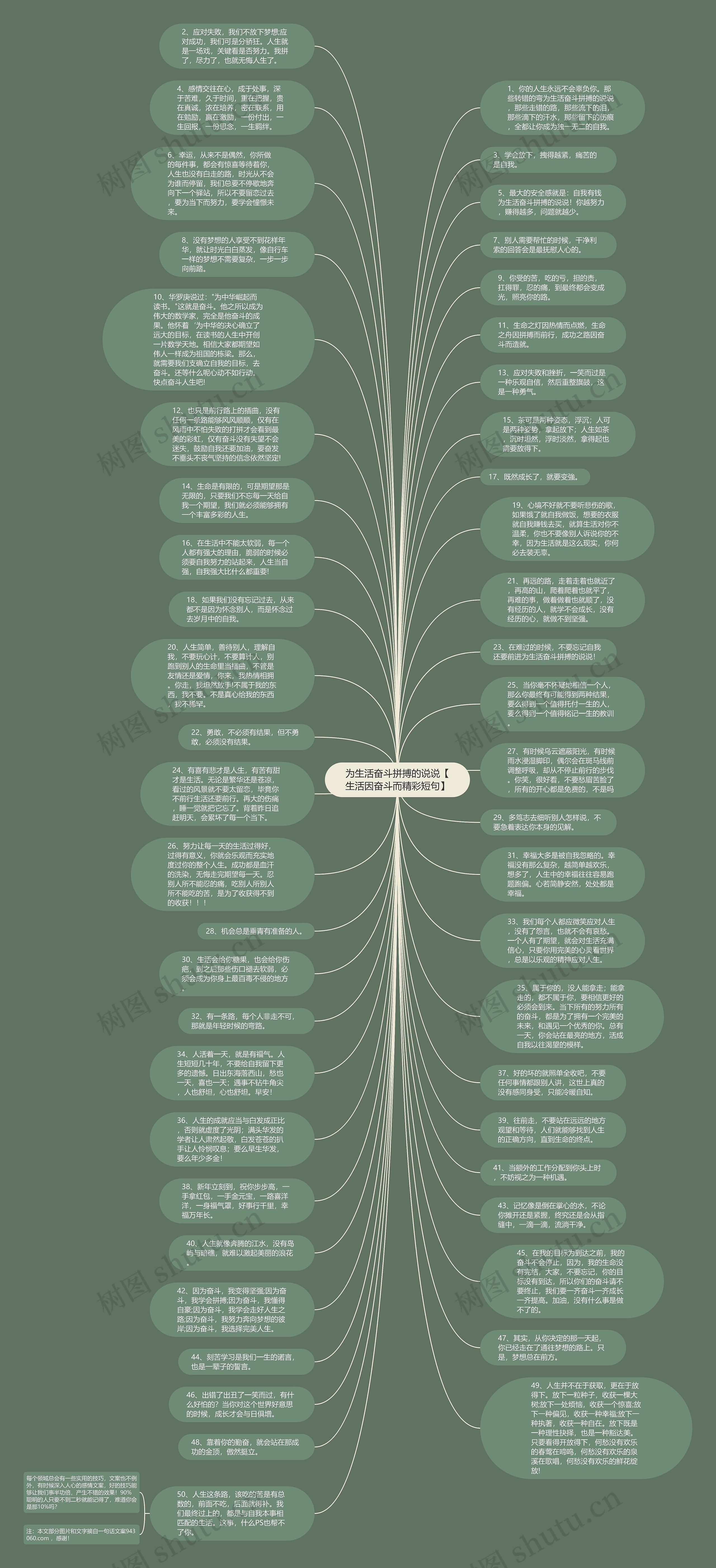 为生活奋斗拼搏的说说【生活因奋斗而精彩短句】思维导图