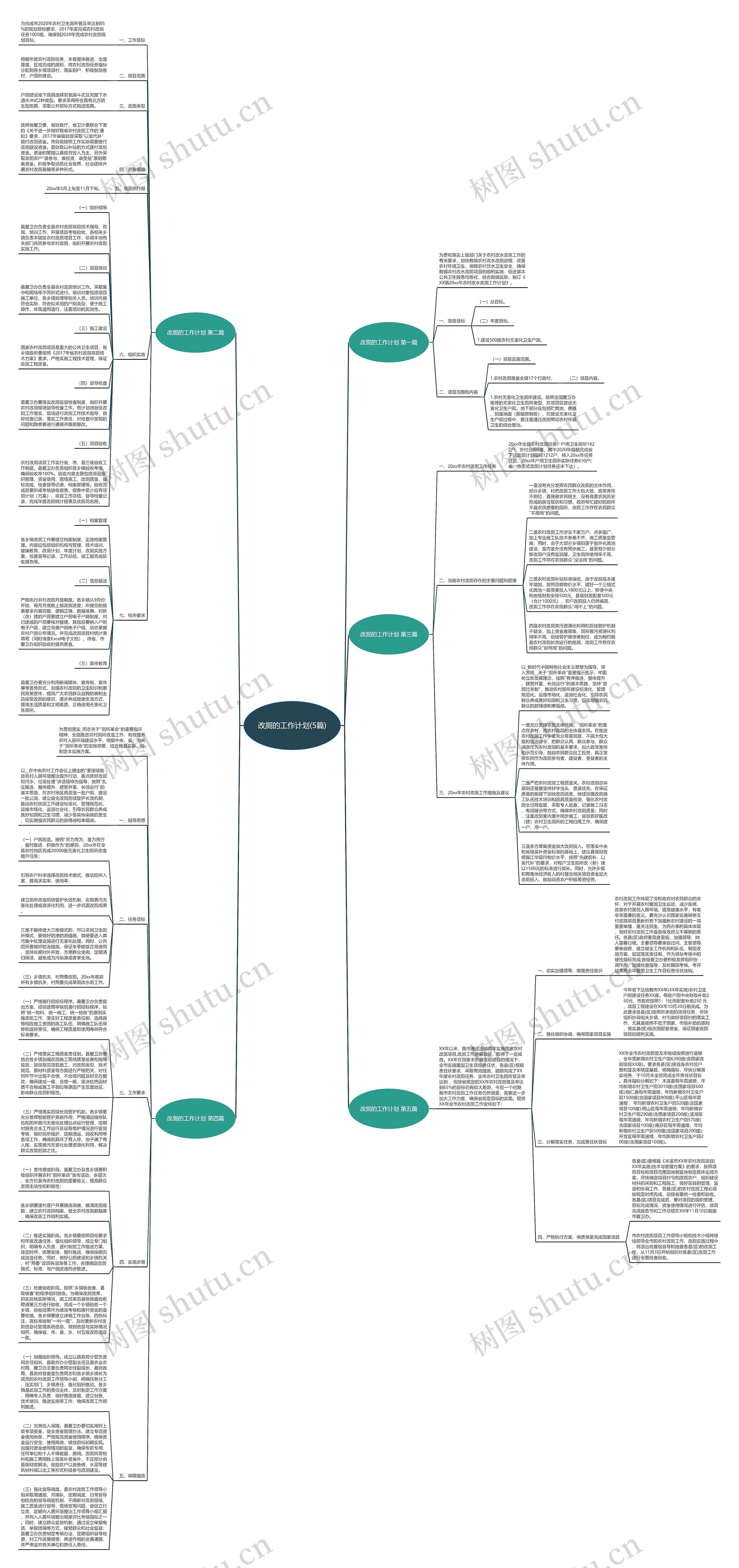 改厕的工作计划(5篇)思维导图