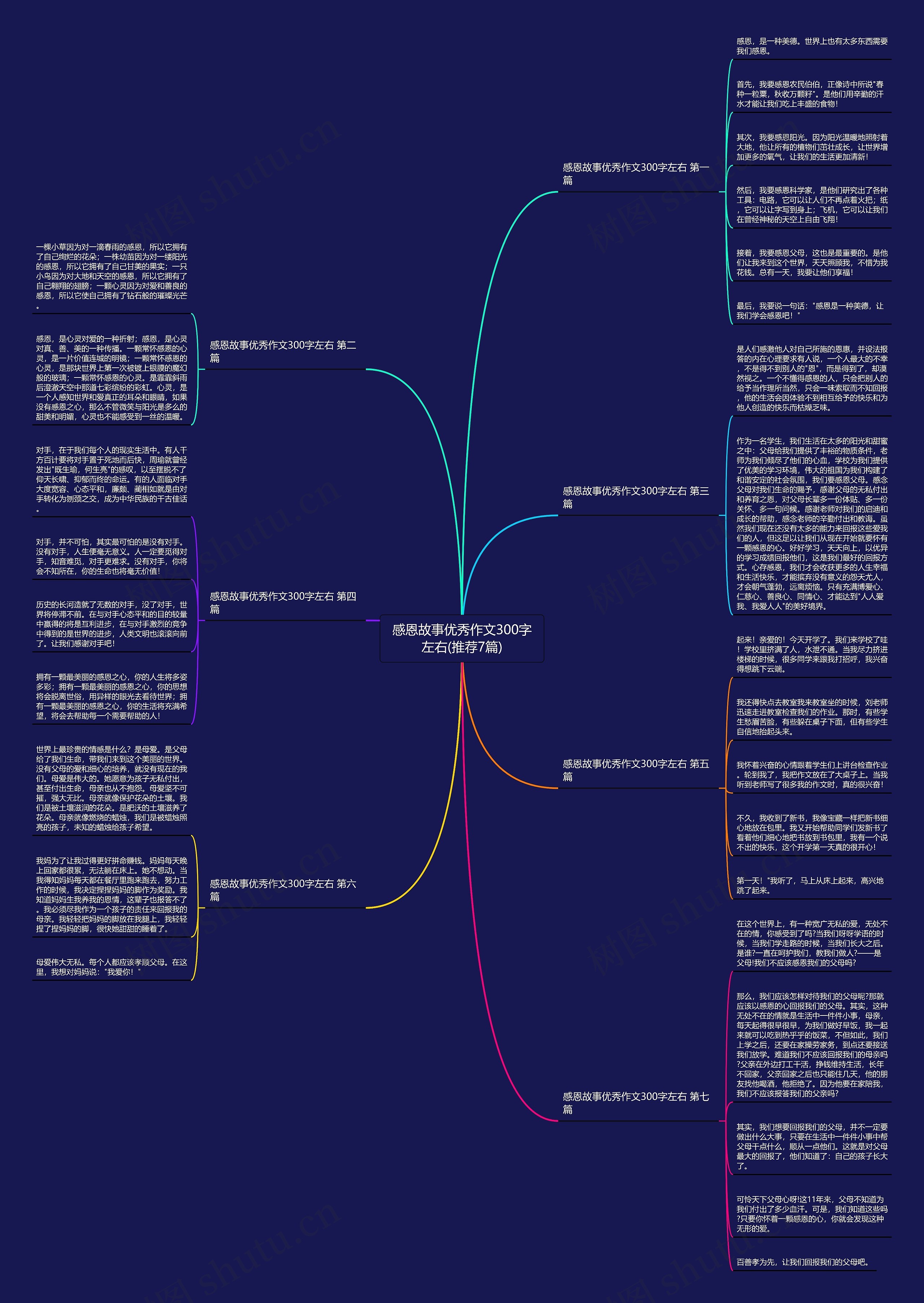 感恩故事优秀作文300字左右(推荐7篇)思维导图