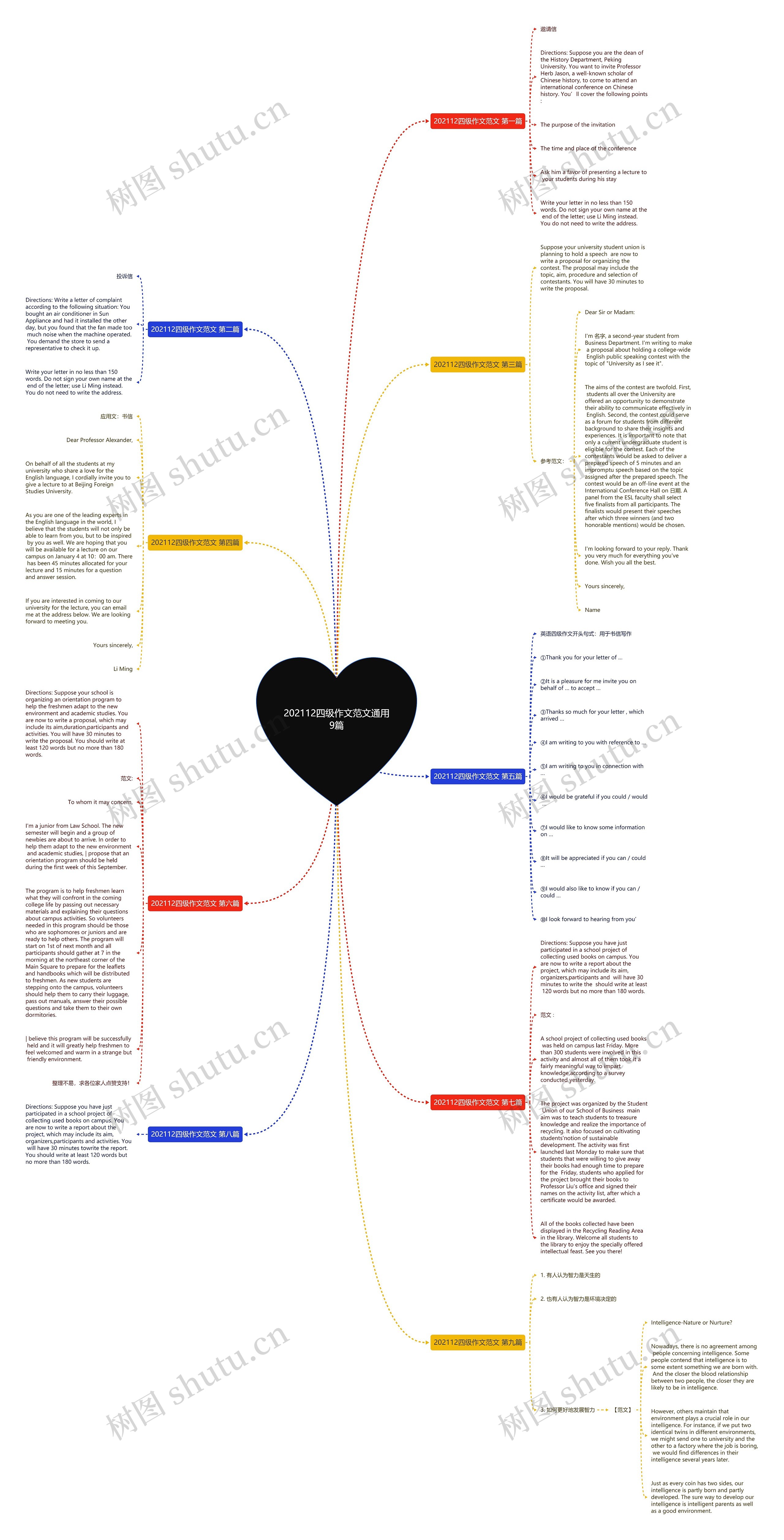 202112四级作文范文通用9篇 202112四级作文范文通用9篇