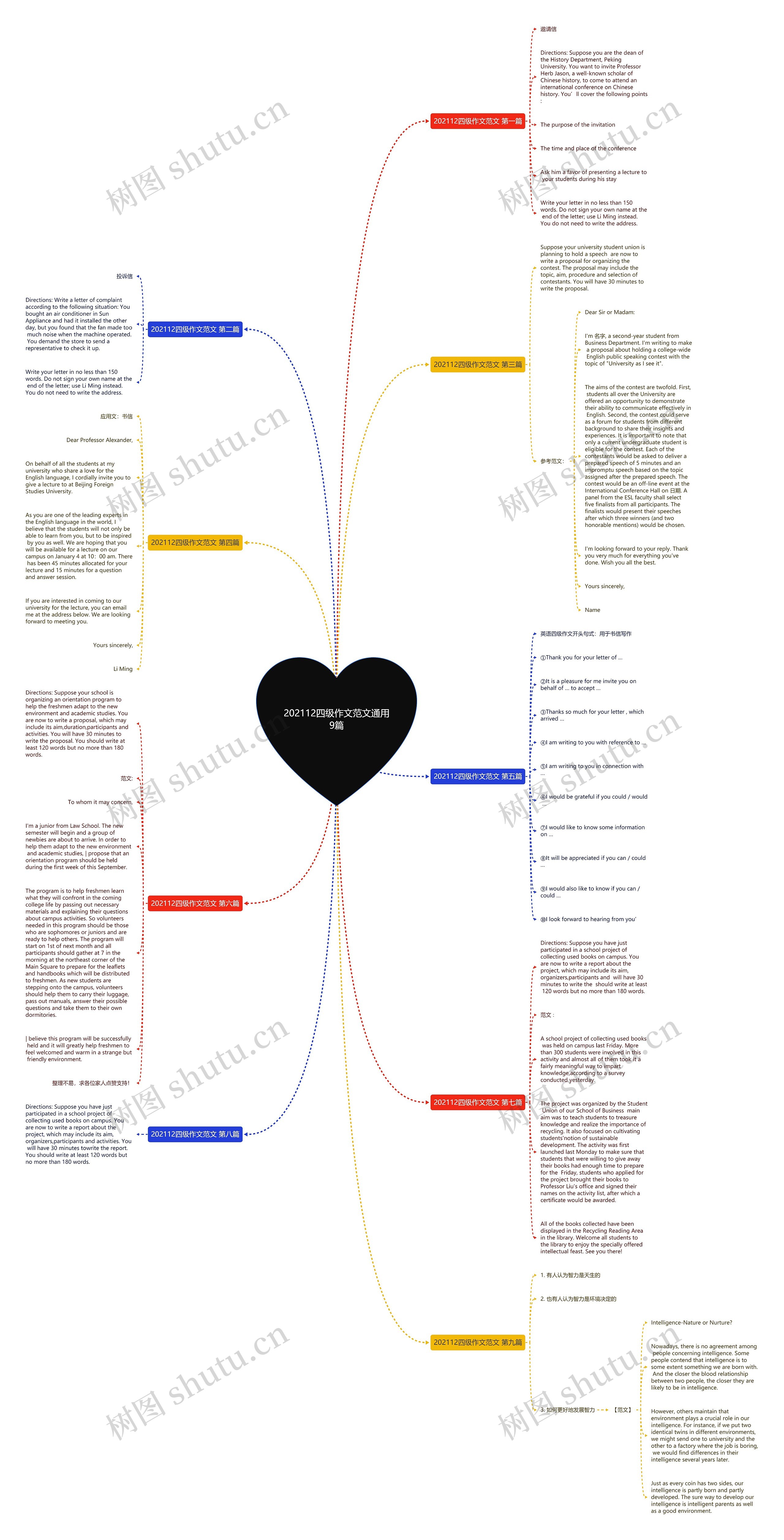 202112四级作文范文通用9篇思维导图