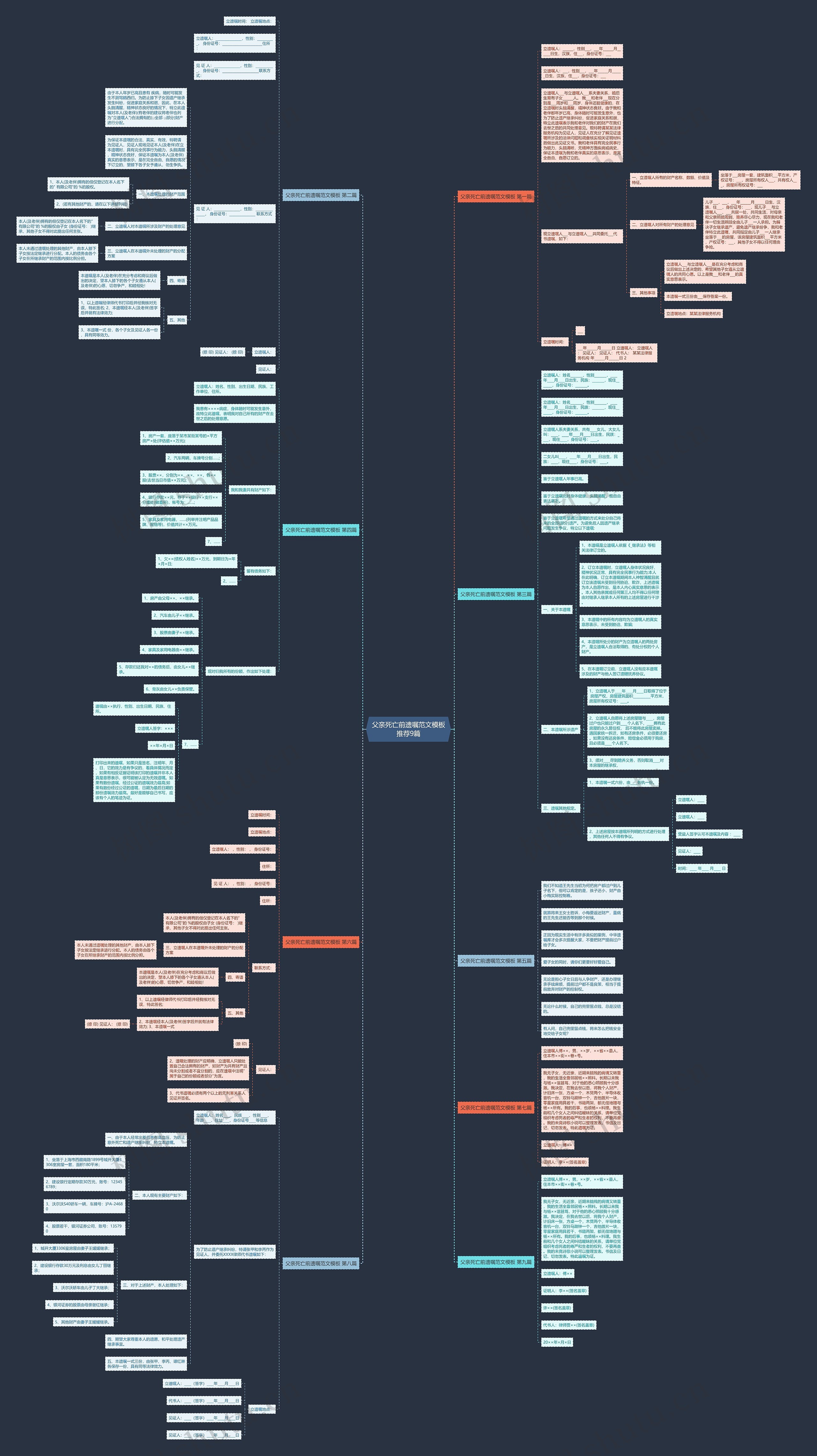 父亲死亡前遗嘱范文推荐9篇思维导图