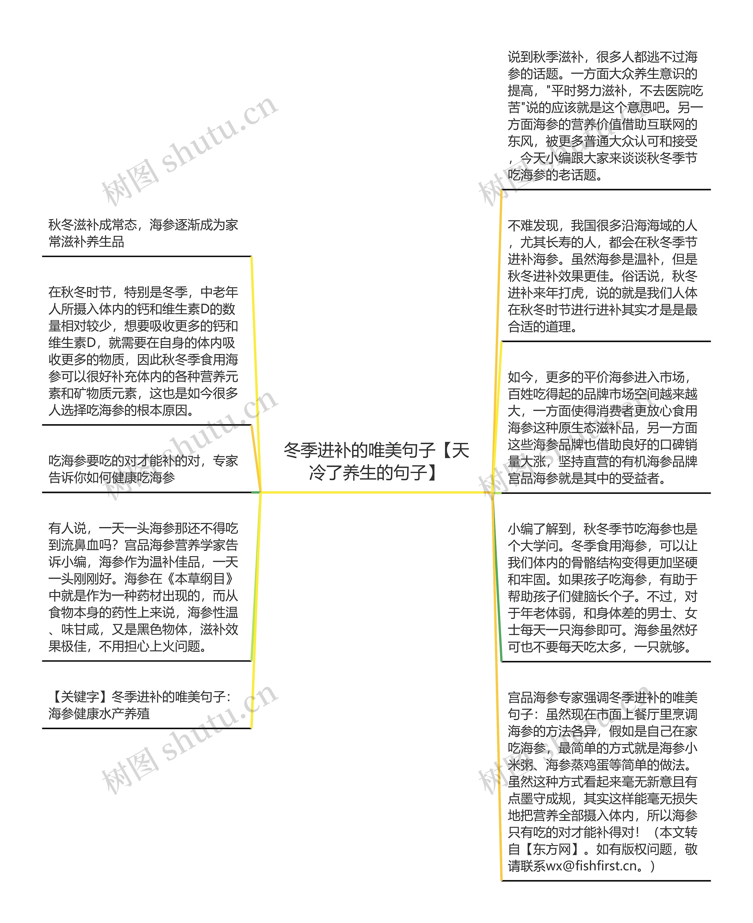 冬季进补的唯美句子【天冷了养生的句子】思维导图