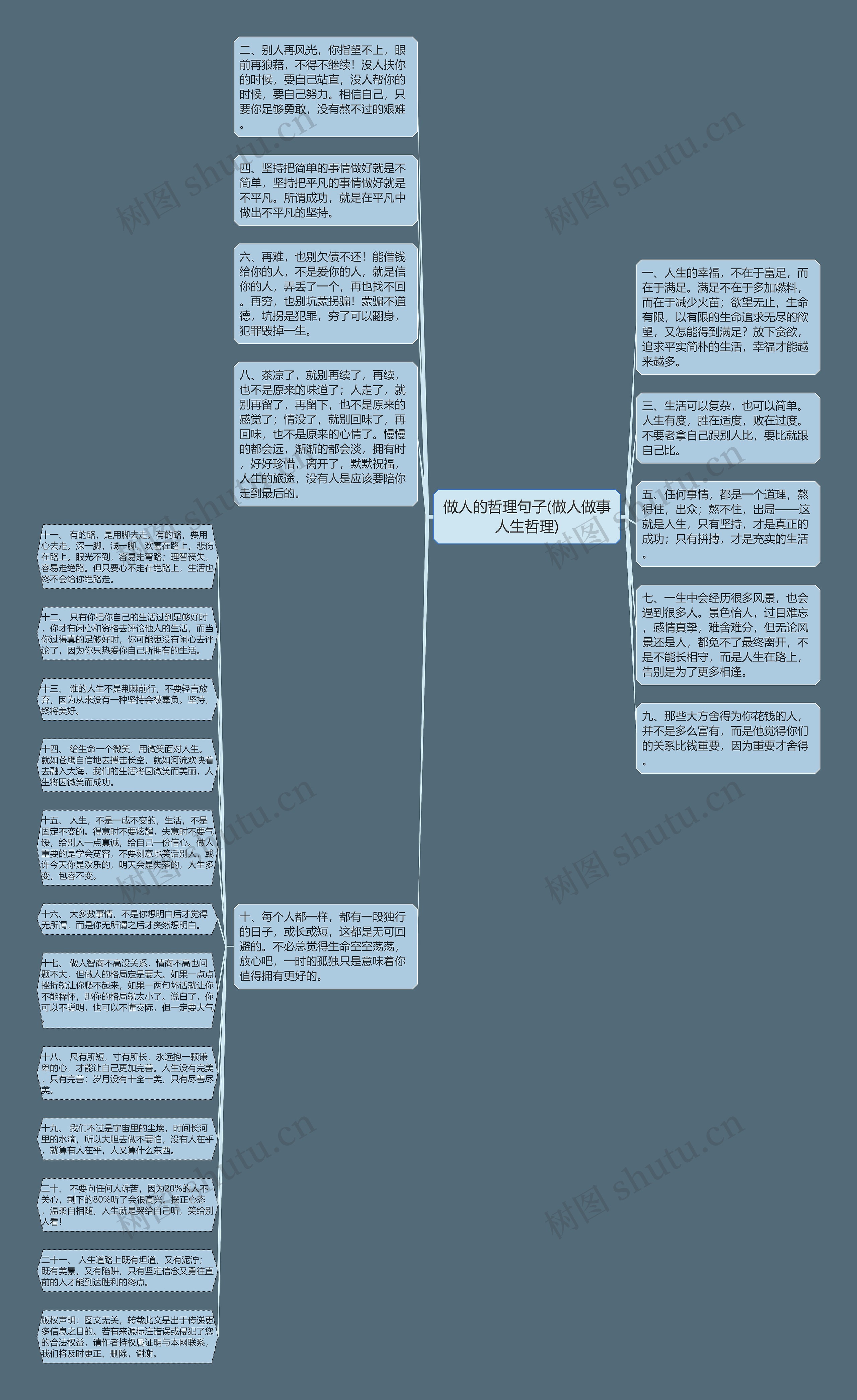 做人的哲理句子(做人做事人生哲理)思维导图