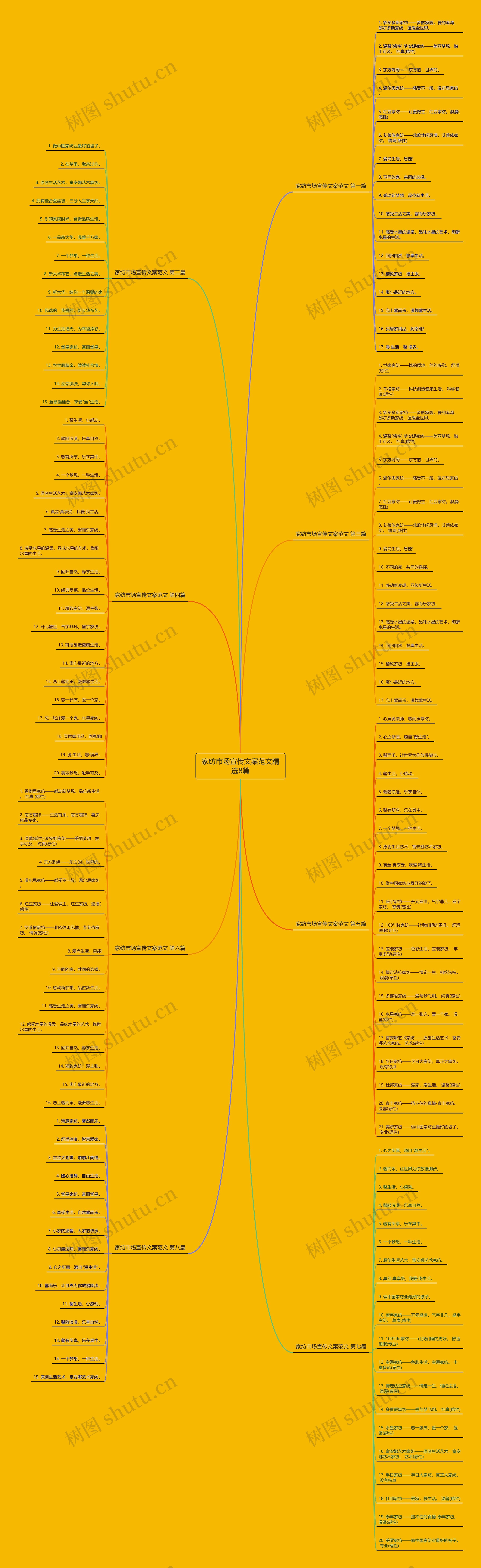 家纺市场宣传文案范文精选8篇思维导图
