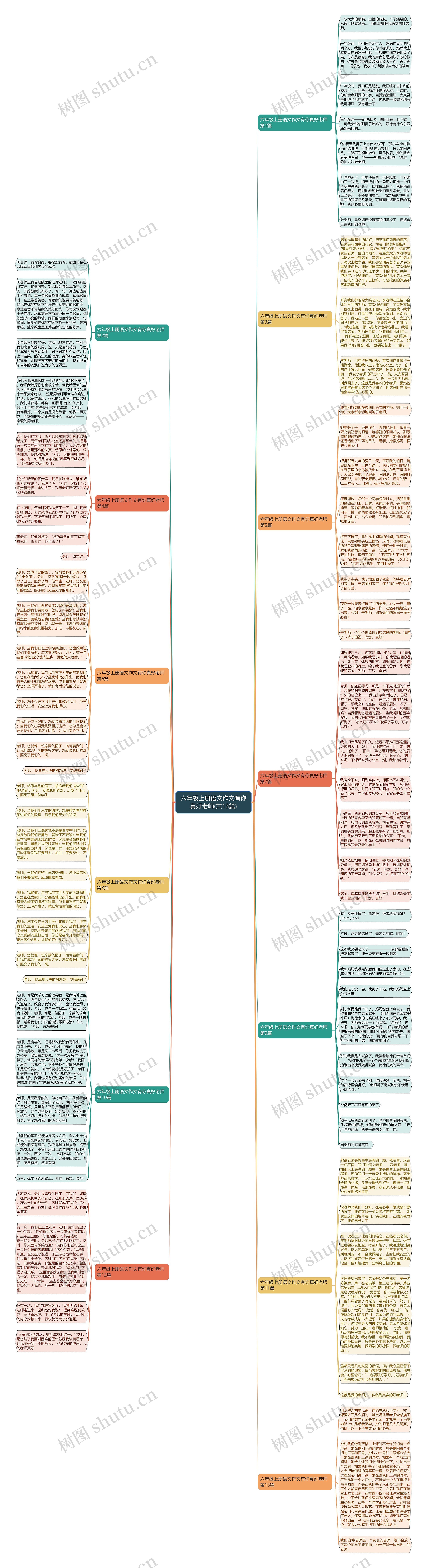 六年级上册语文作文有你真好老师(共13篇)思维导图