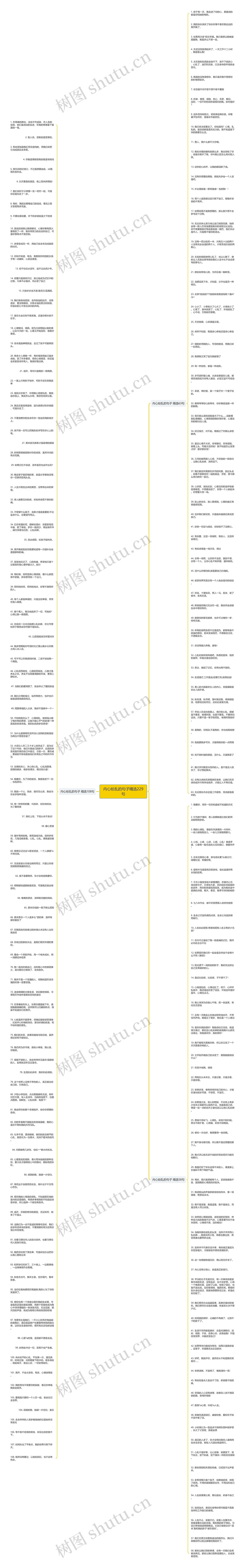 内心纷乱的句子精选229句思维导图
