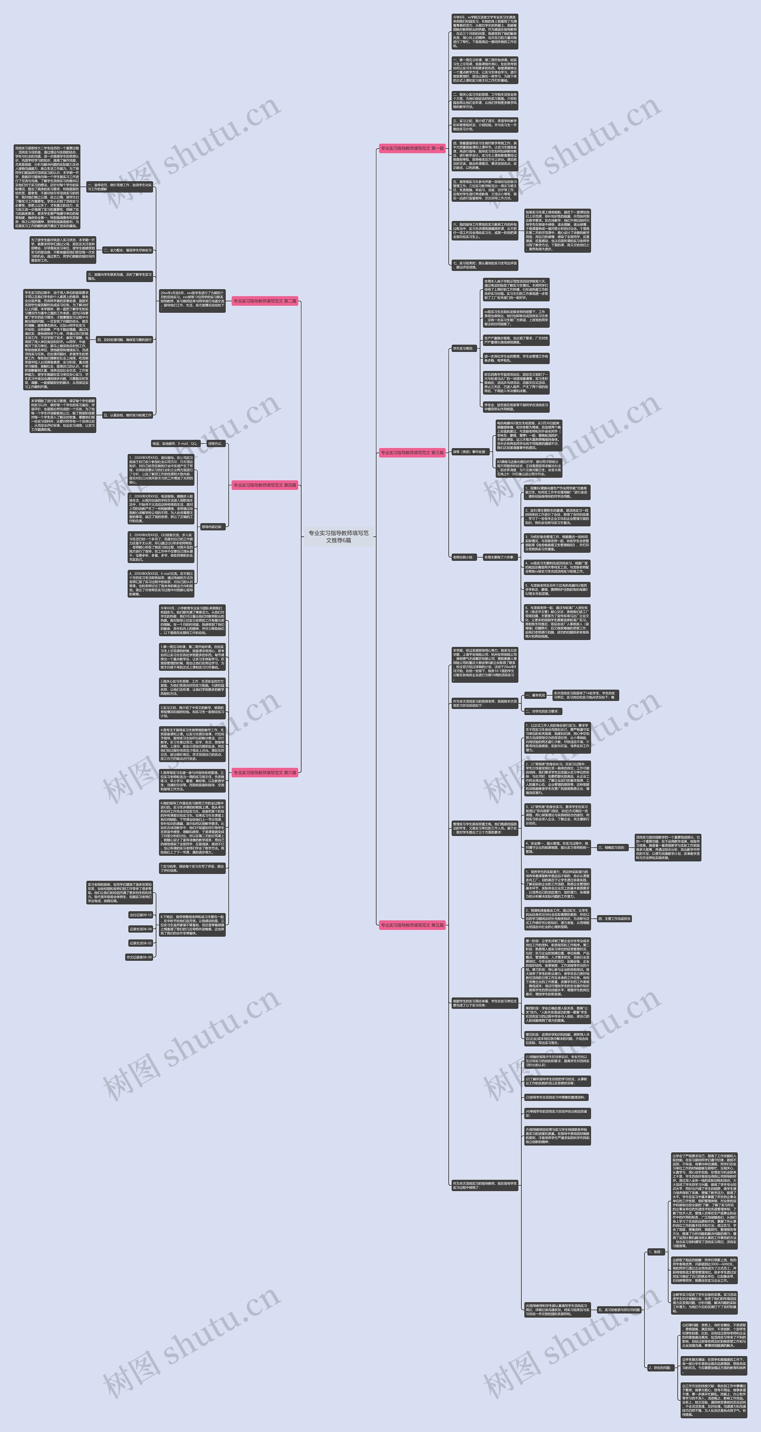 专业实习指导教师填写范文推荐6篇思维导图
