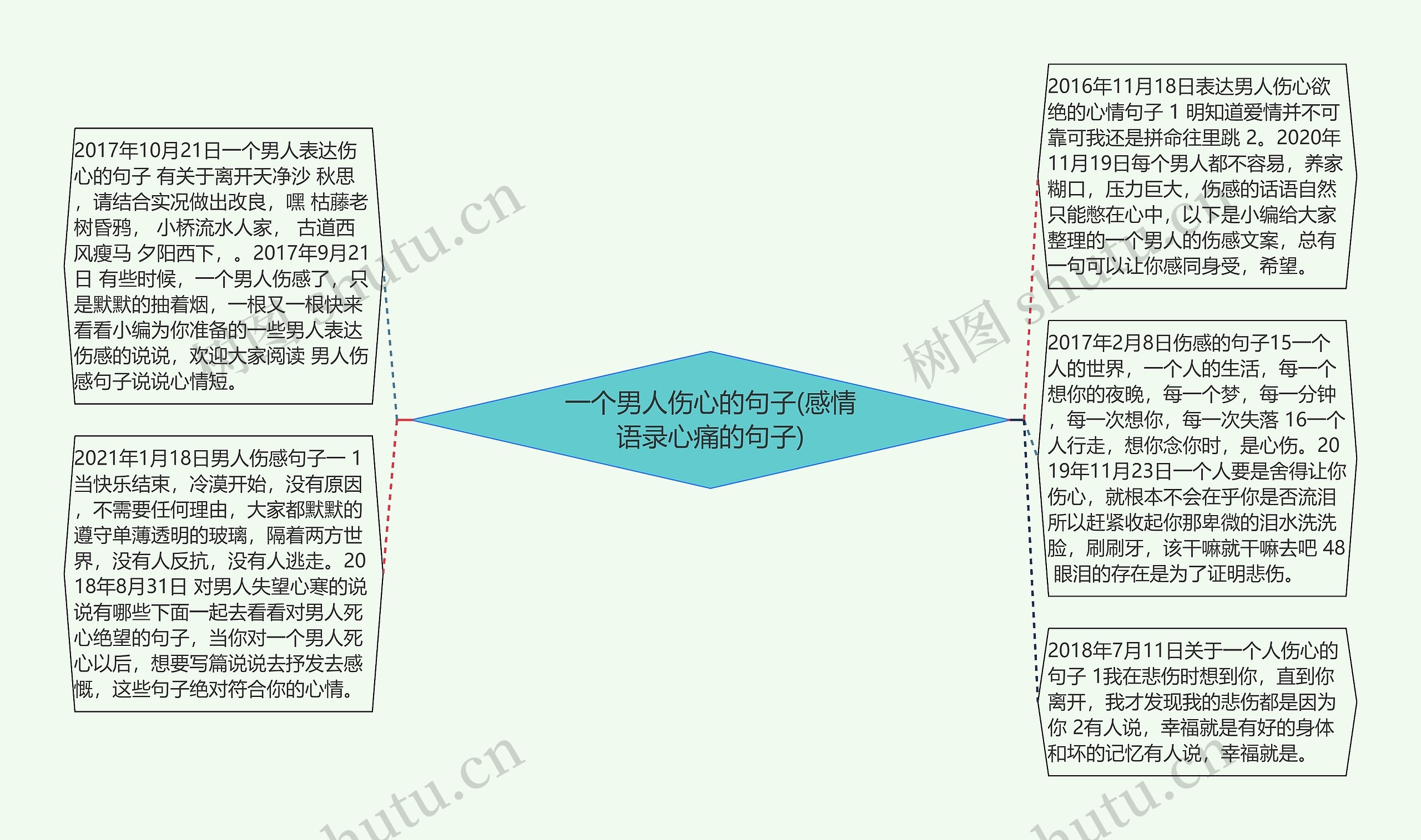一个男人伤心的句子(感情语录心痛的句子)思维导图