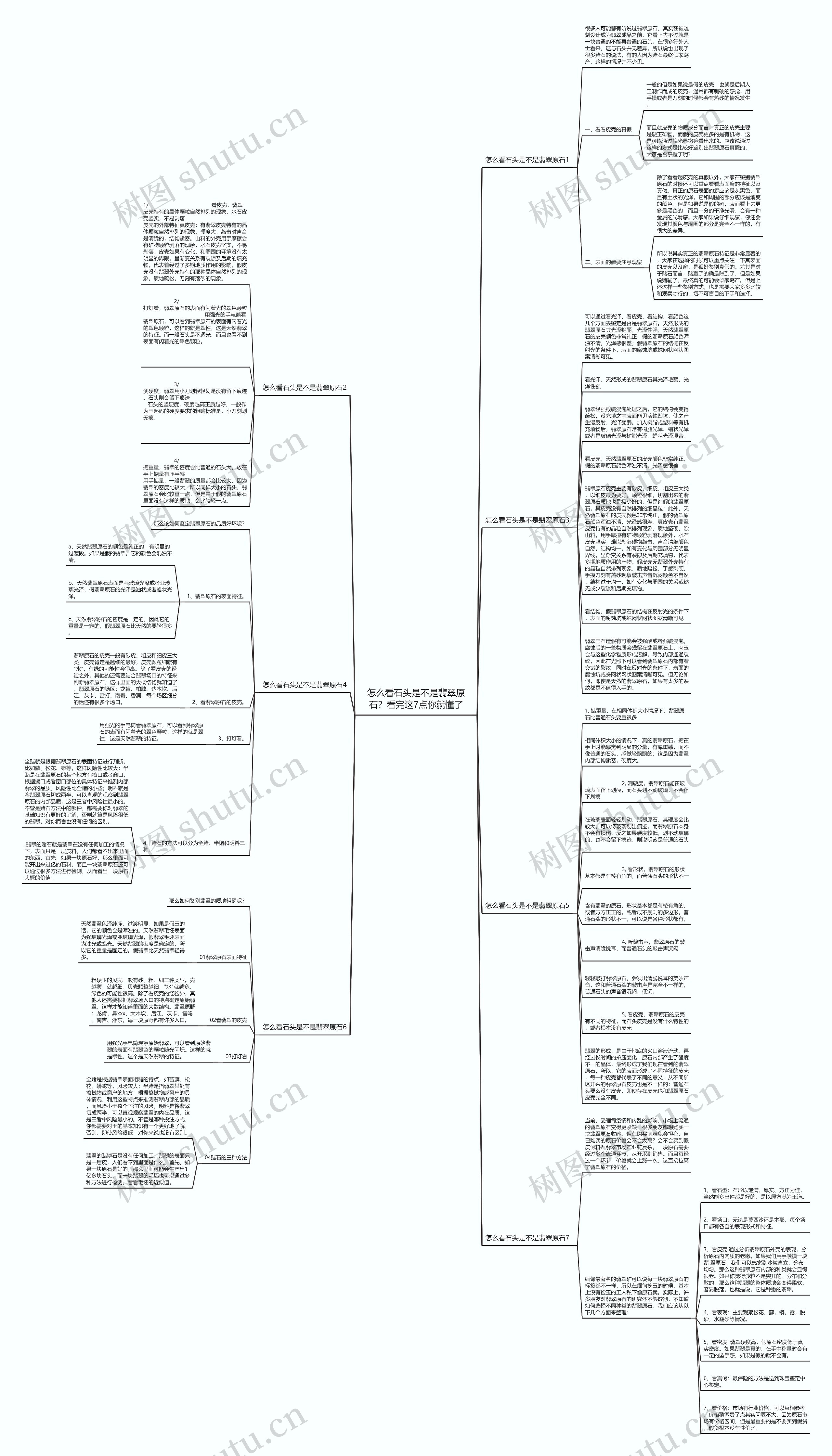 怎么看石头是不是翡翠原石？看完这7点你就懂了思维导图