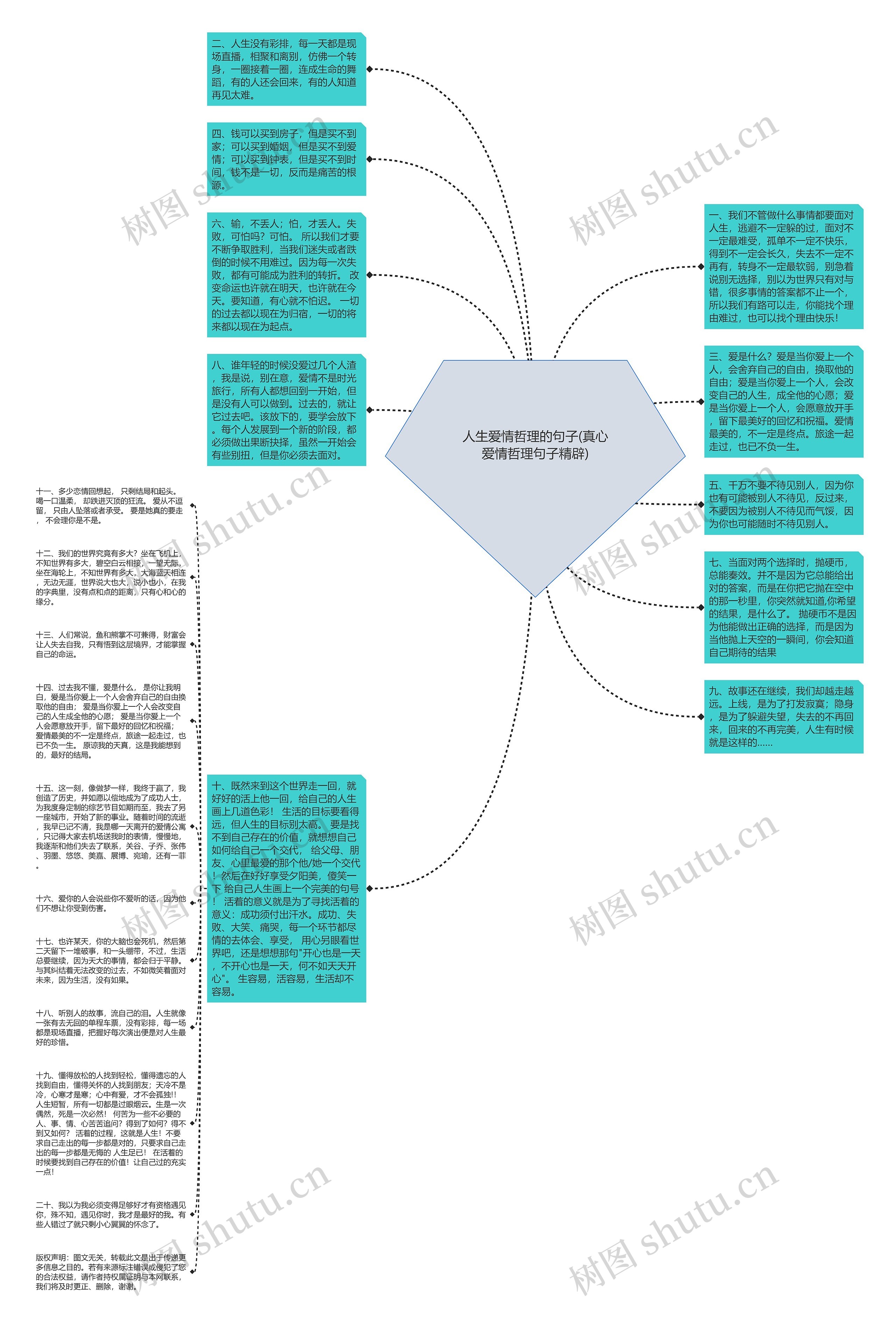 人生爱情哲理的句子(真心爱情哲理句子精辟)思维导图