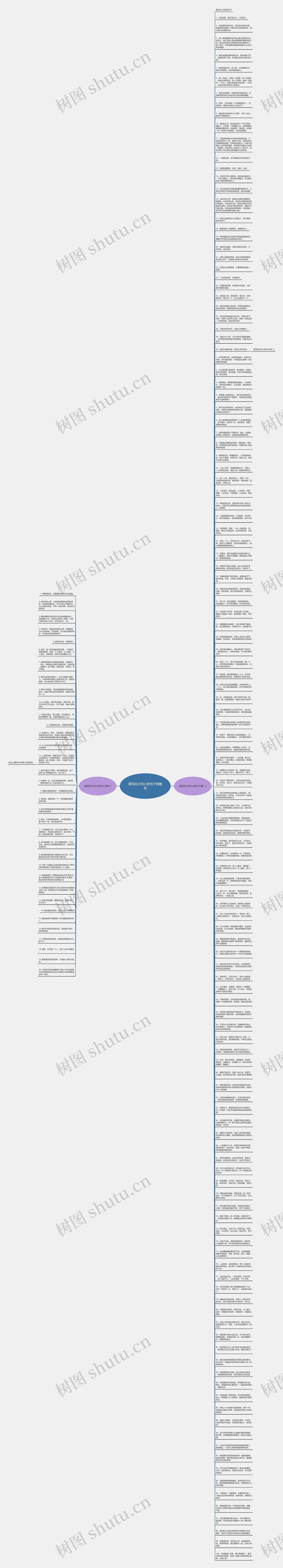 描写自己内心的句子有哪些思维导图